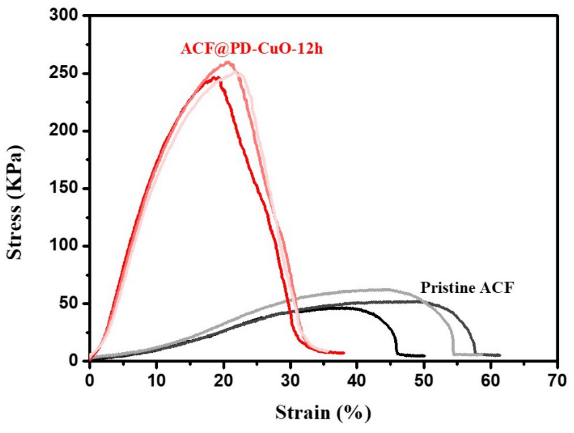 Materials 13 01158 g009 Materials 13 01158 g009