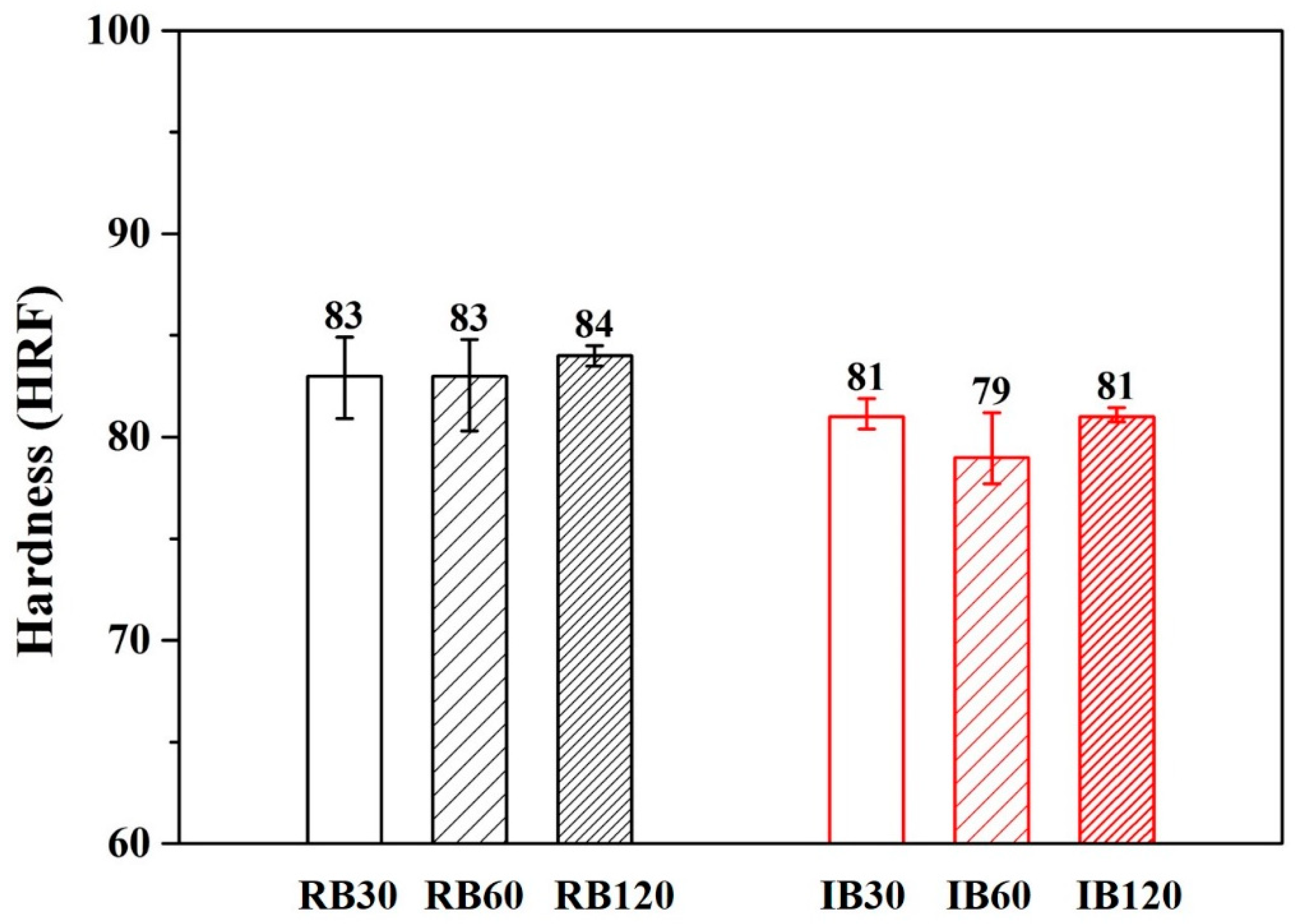 Materials 13 01177 g008