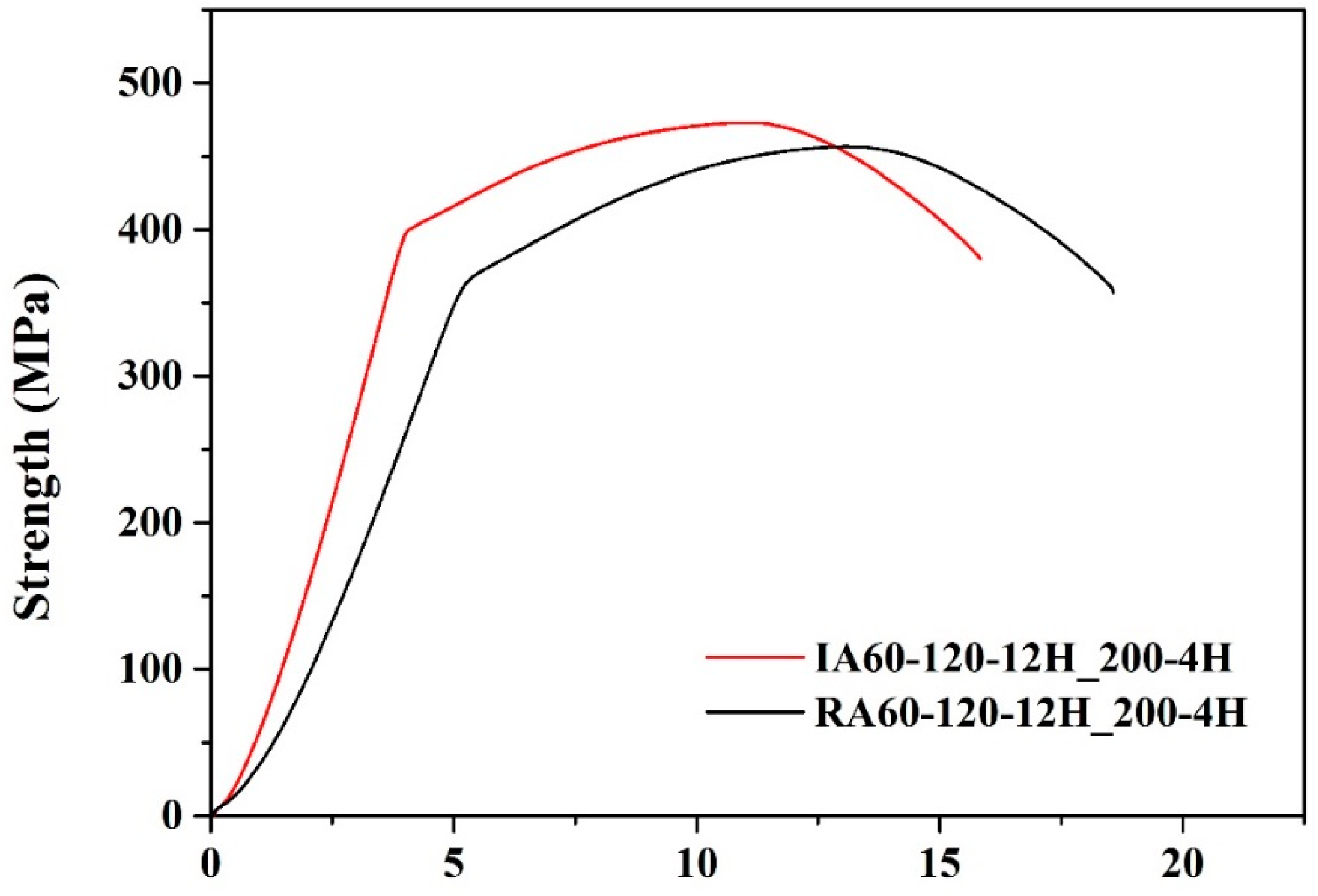 Materials 13 01177 g012