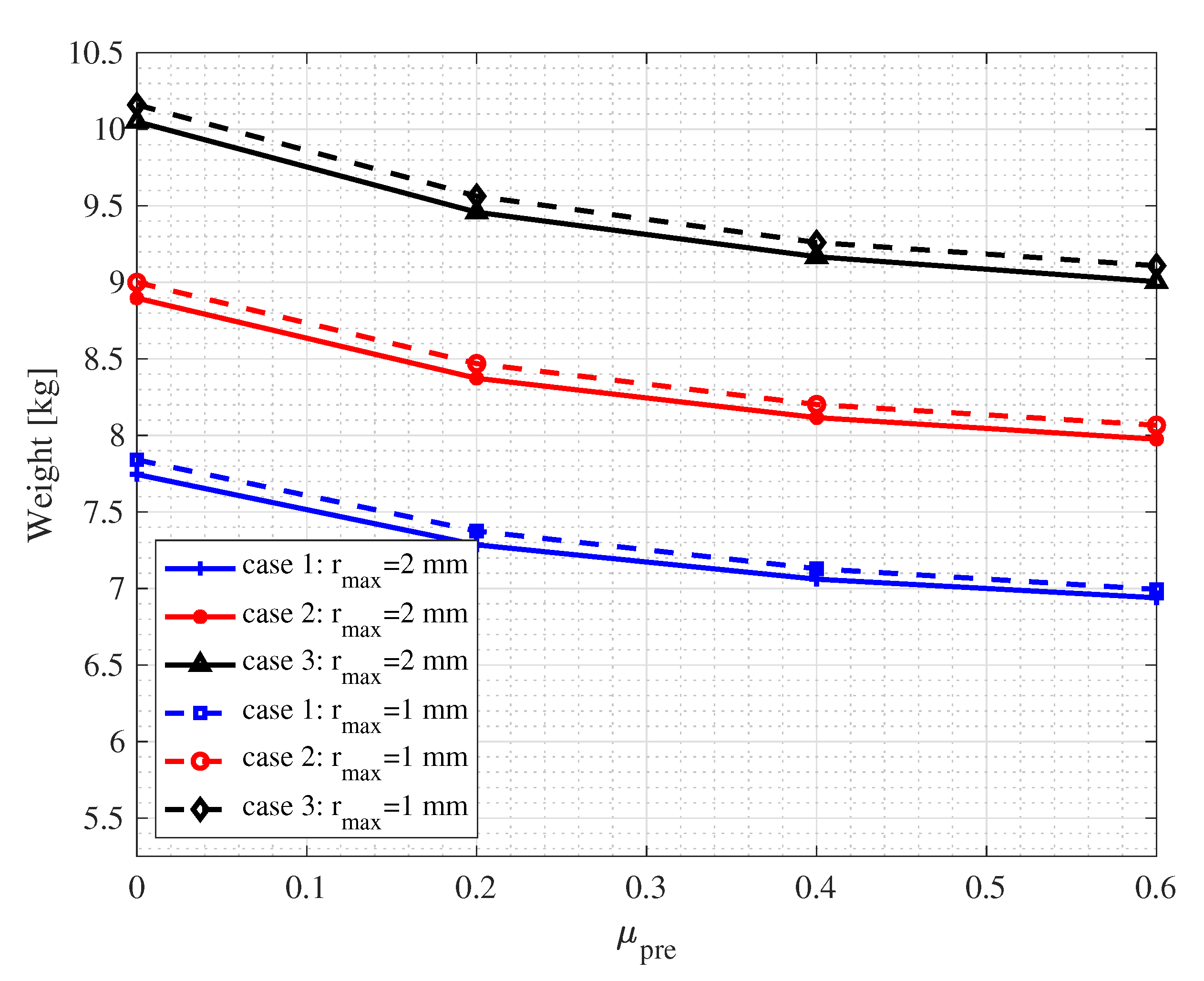 Materials 13 01208 g006