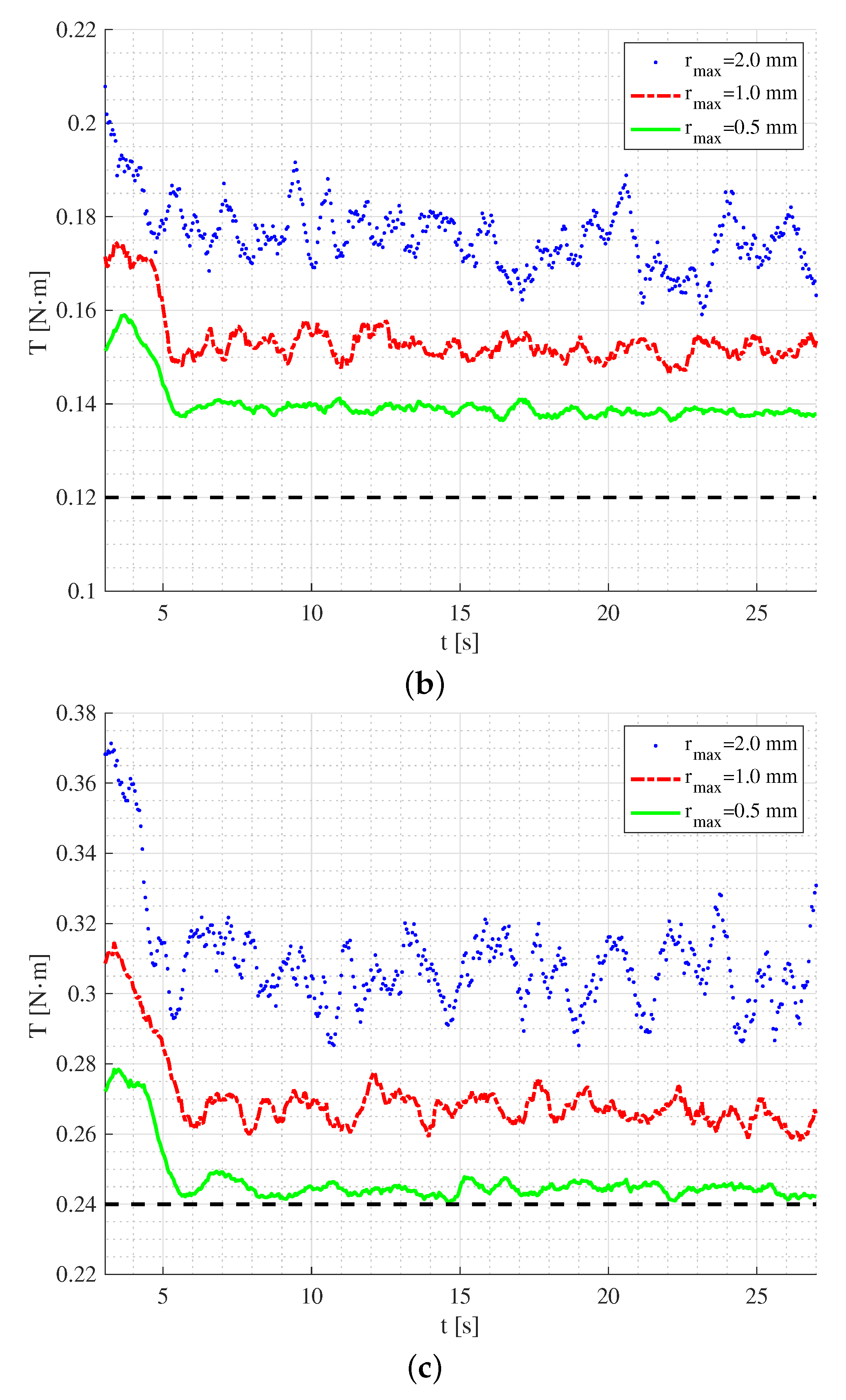 Materials 13 01208 g007b