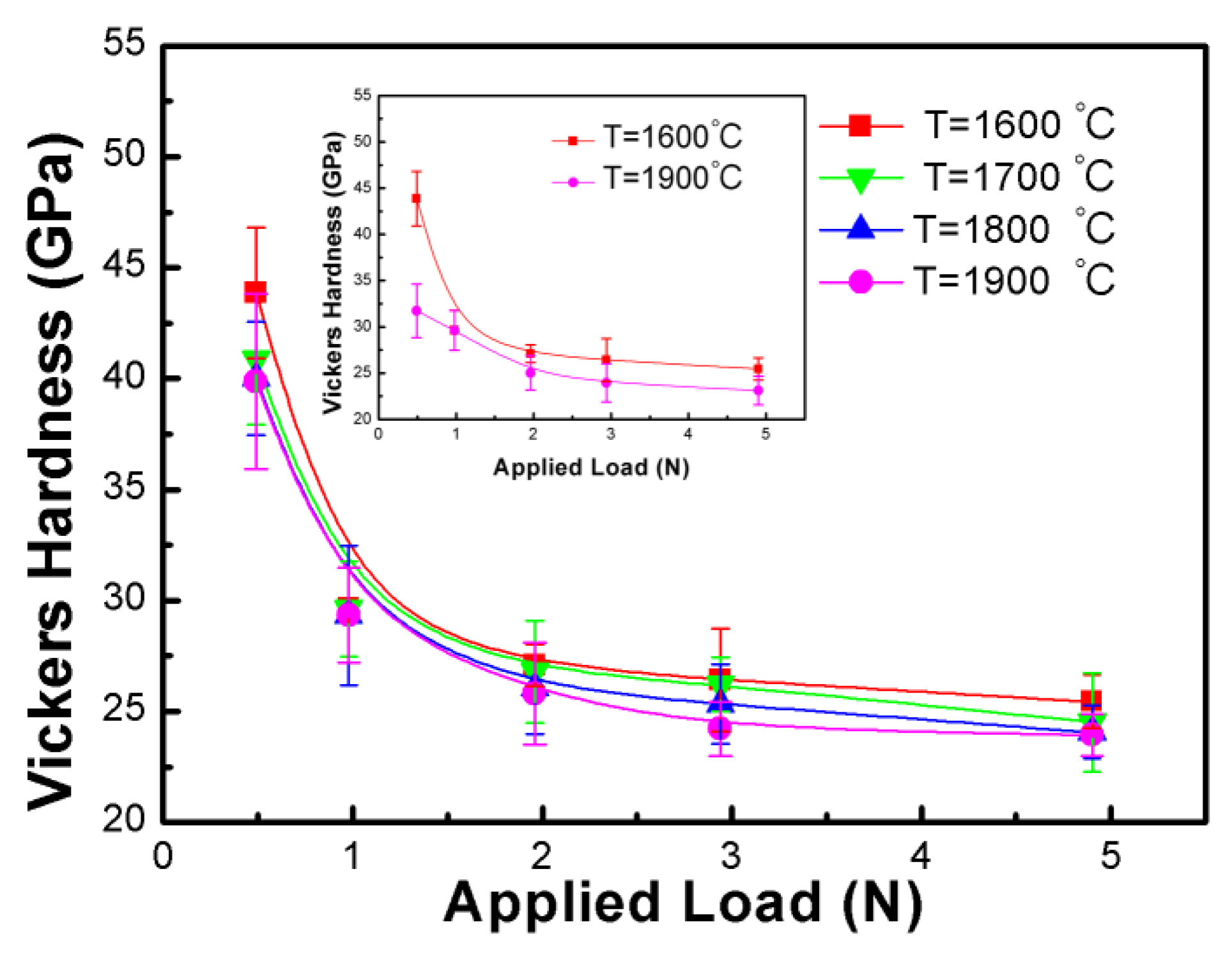 Materials 13 01212 g003