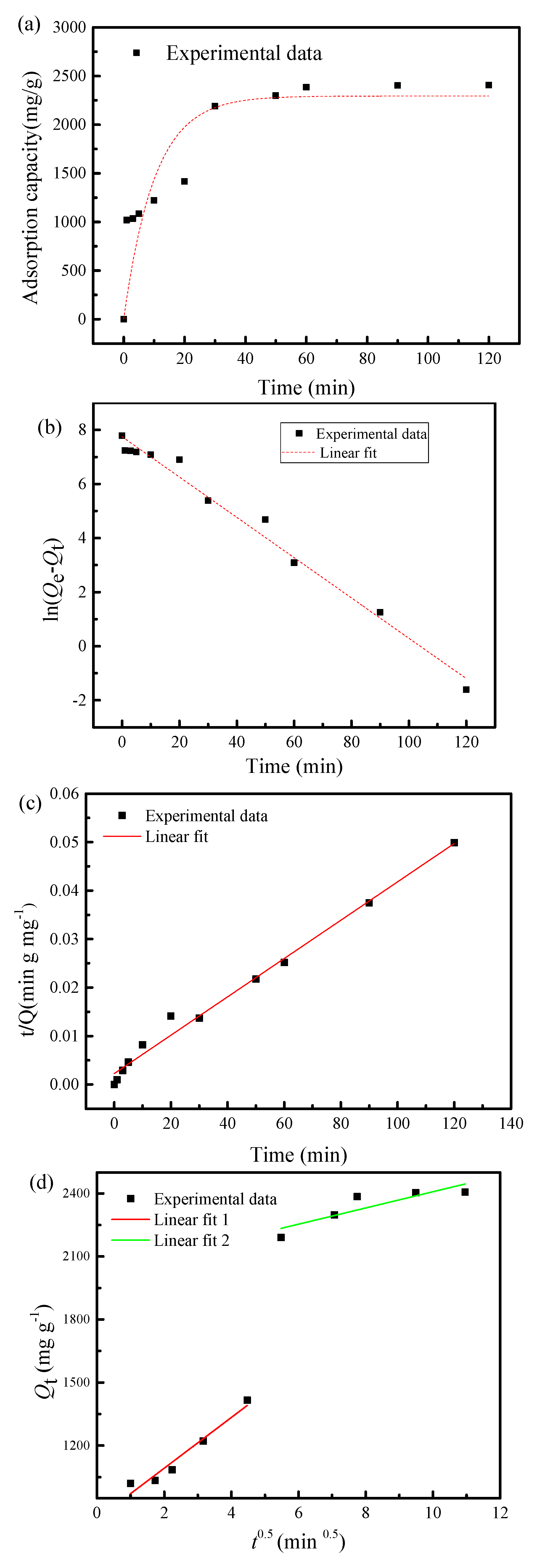 Materials 13 01241 g007
