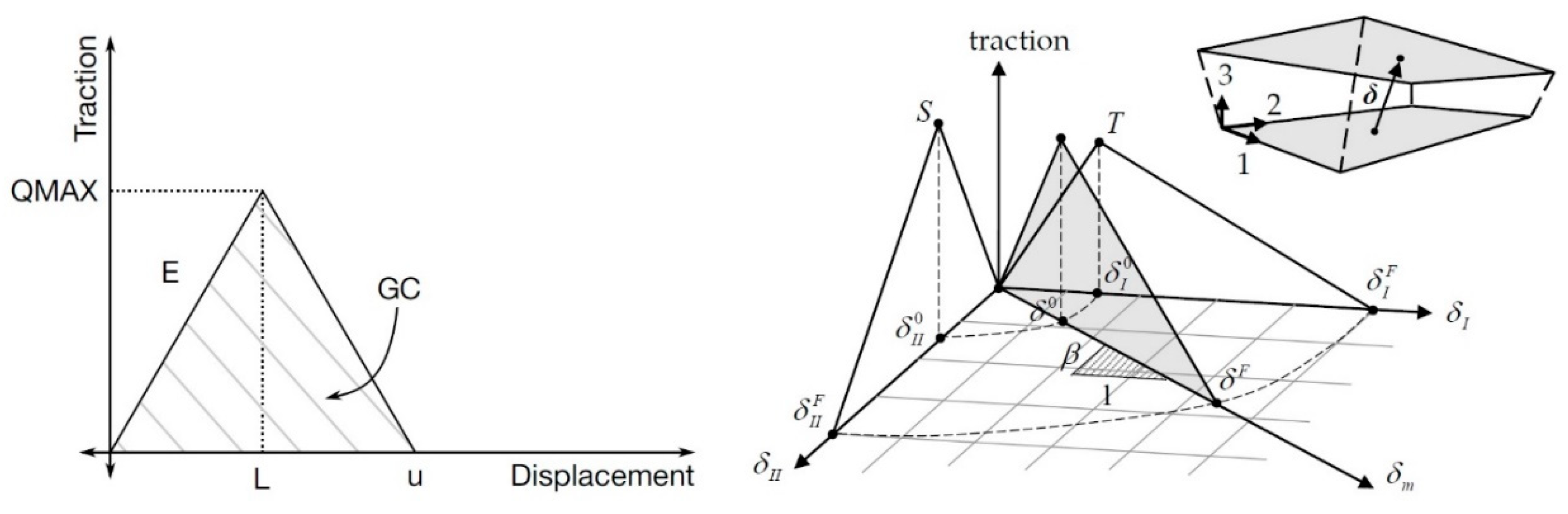 Materials 13 01253 g004