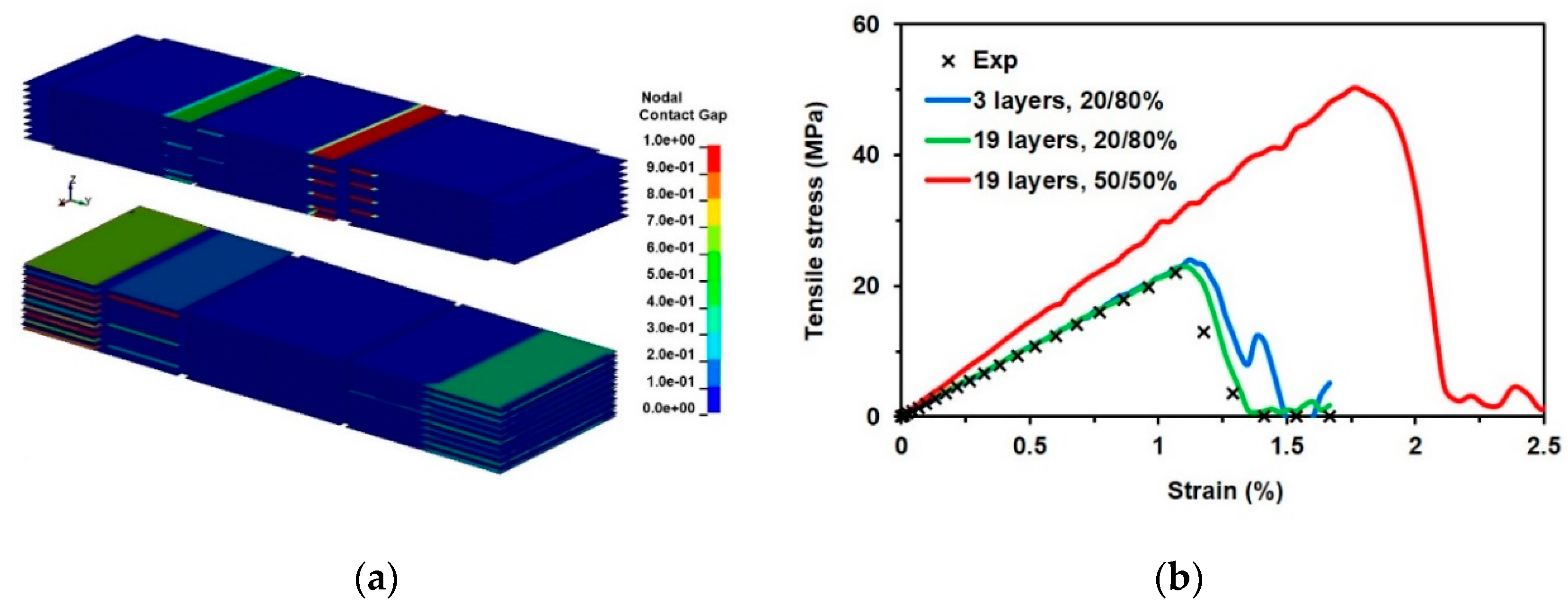 Materials 13 01253 g010