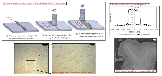 Materials | Free Full-Text | A New Approach in Surface Modification and  Surface Hardening of Aluminum Alloys Using Friction Stir Process:  Cu-Reinforced AA5083 | HTML