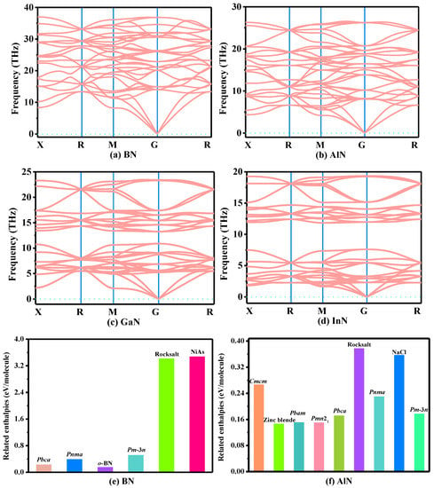 Materials Free Full Text Physical Properties Of X B Al Ga In In The Pm 3n Phase First Principles Calculations Html