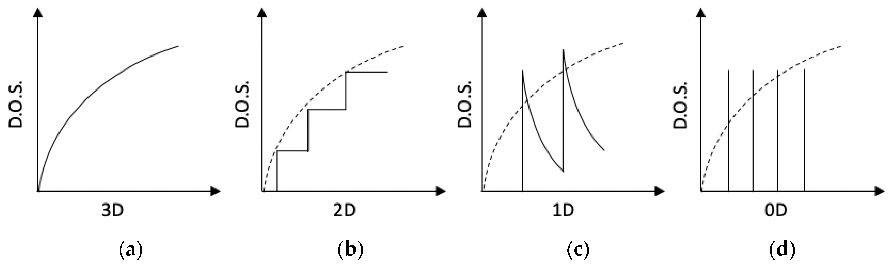 Materials 13 01283 g003