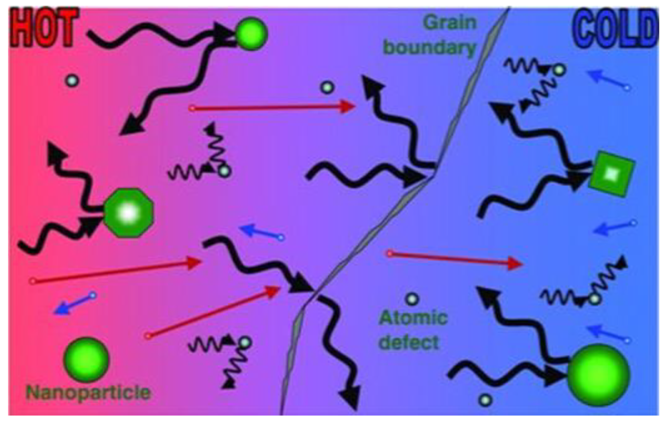 Materials 13 01283 g004