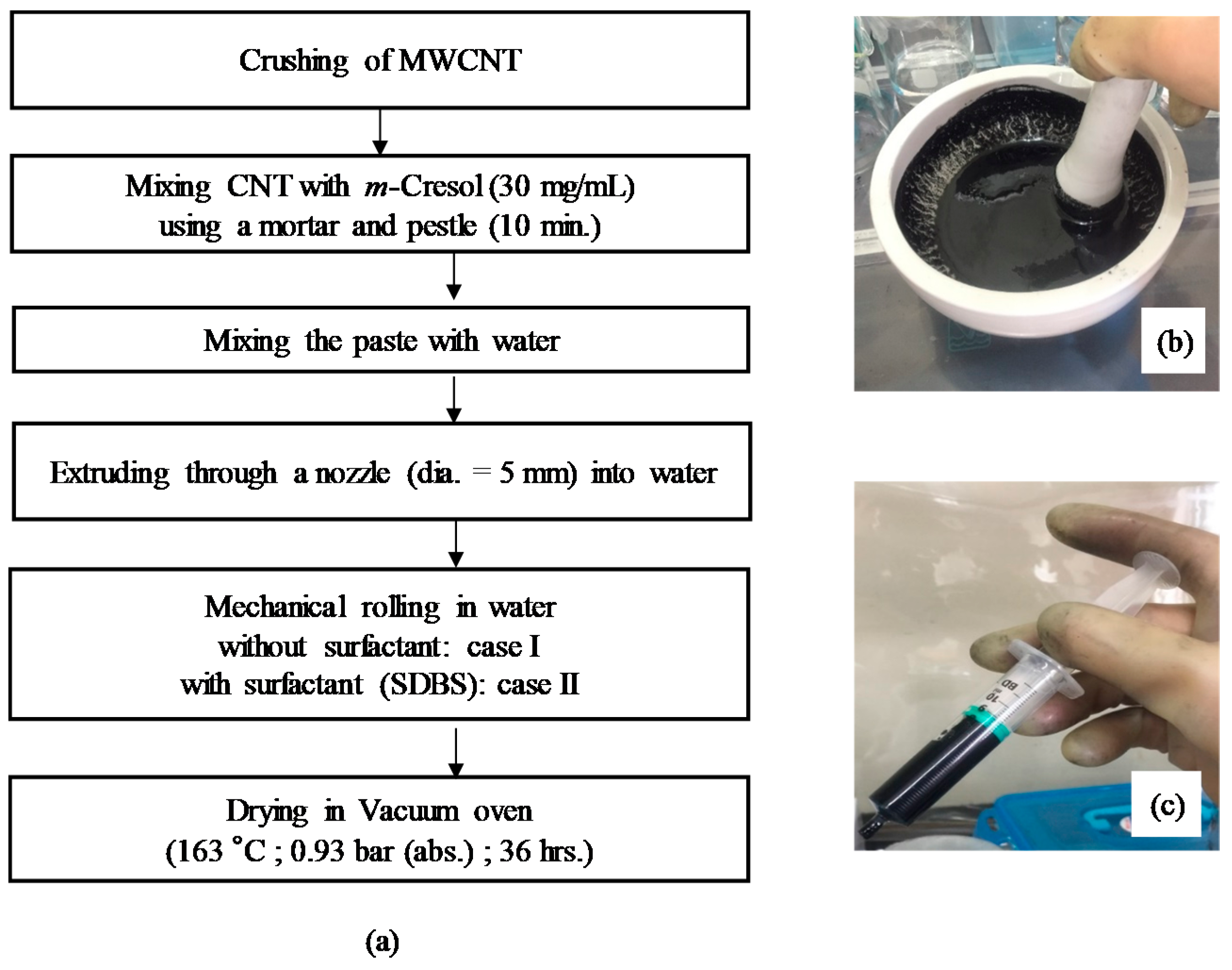 Materials 13 01289 g002