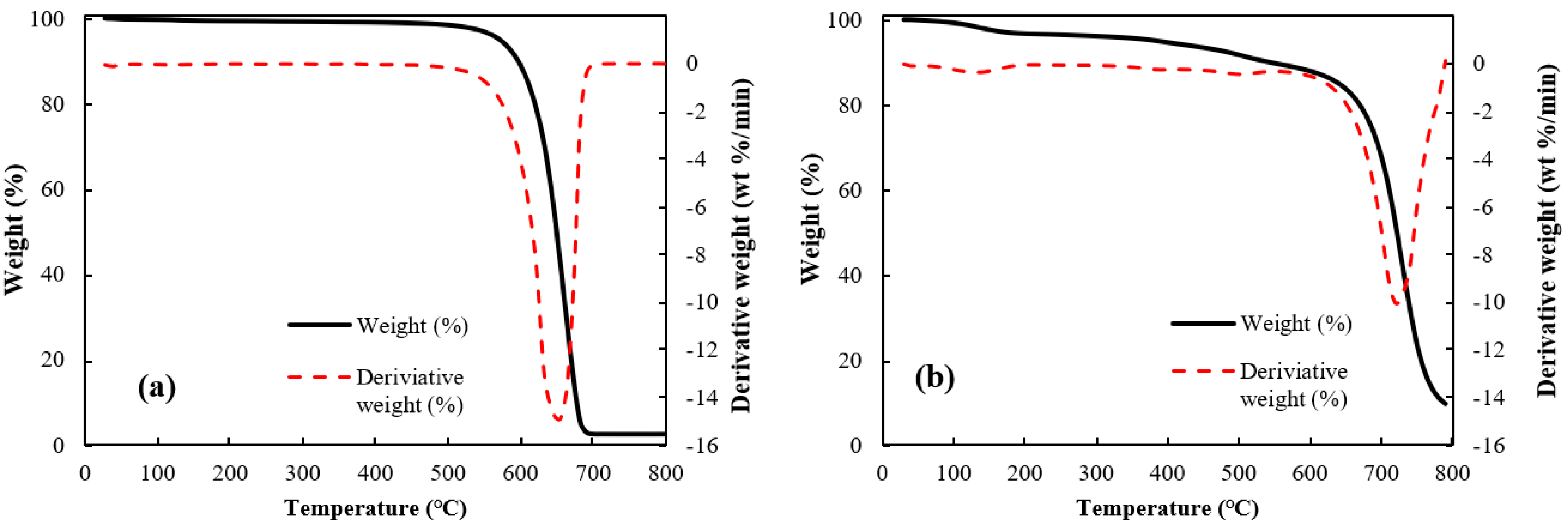 Materials 13 01289 g004