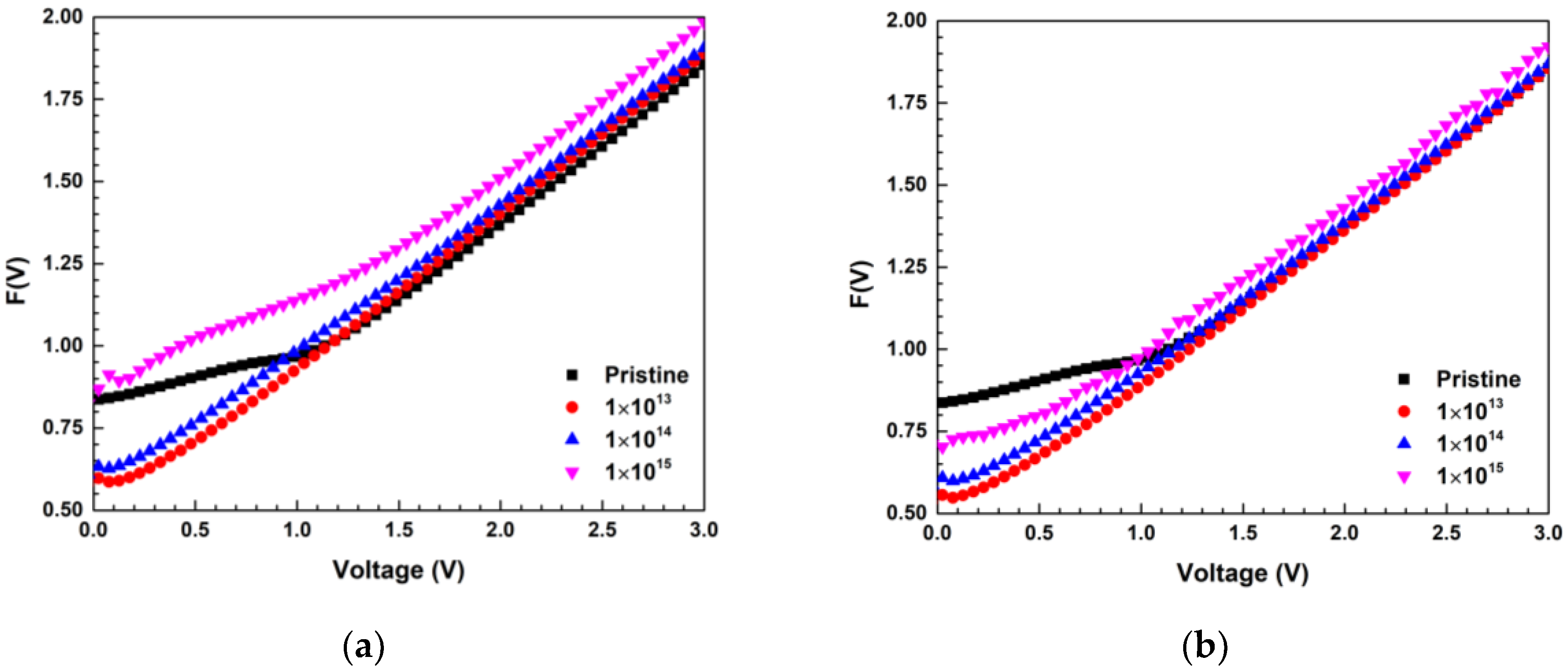 Materials 13 01299 g003