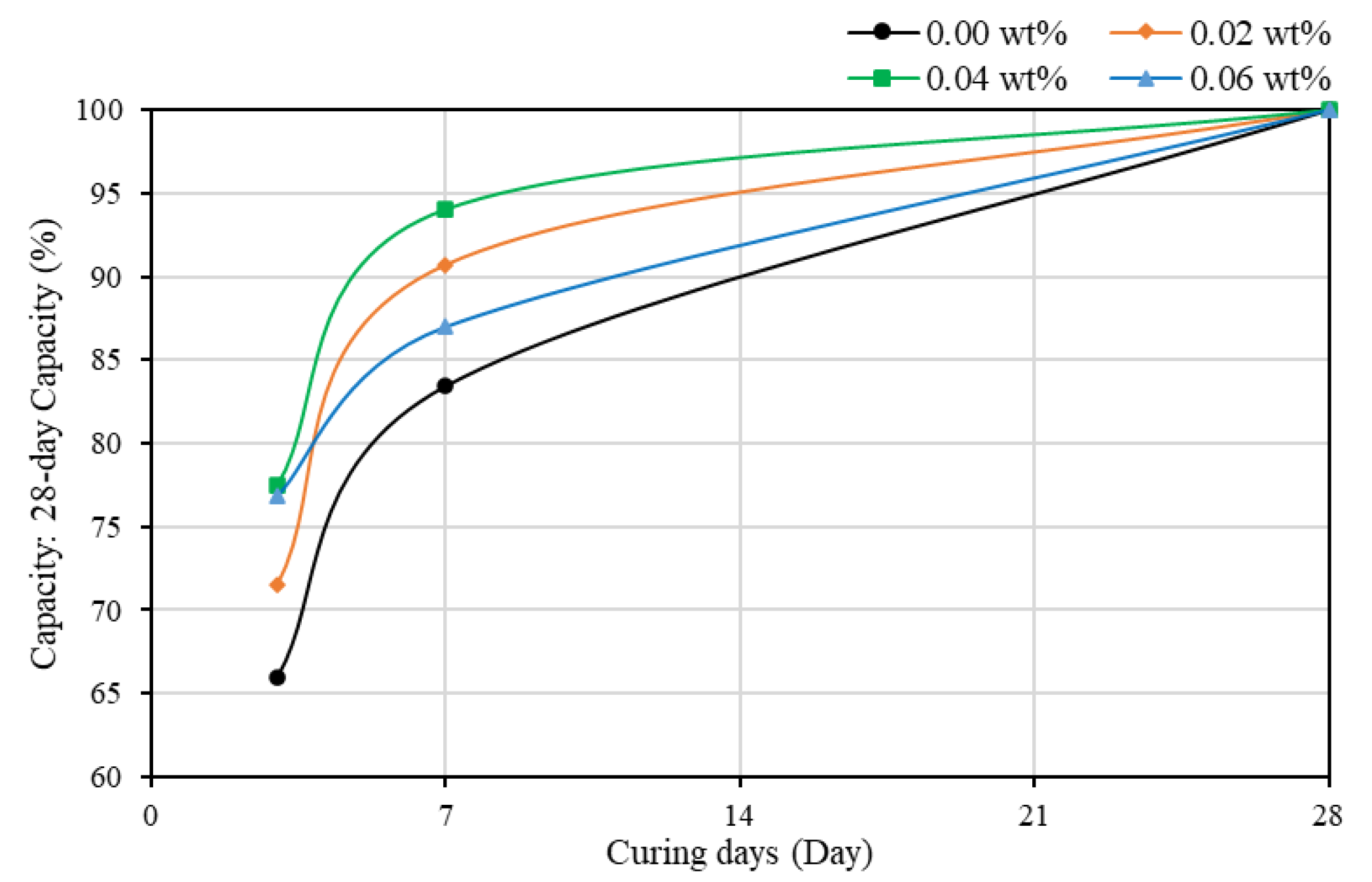 Materials 13 01305 g003