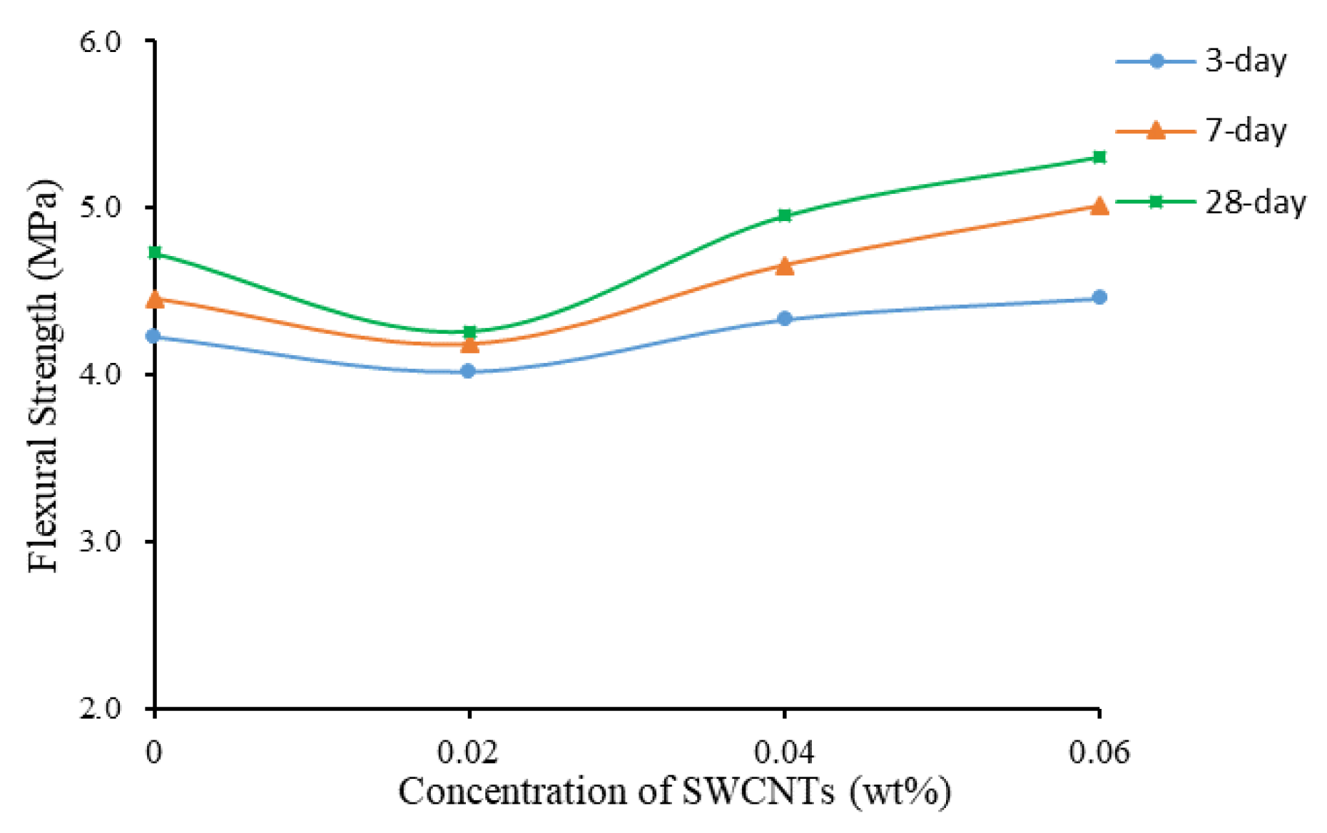 Materials 13 01305 g010