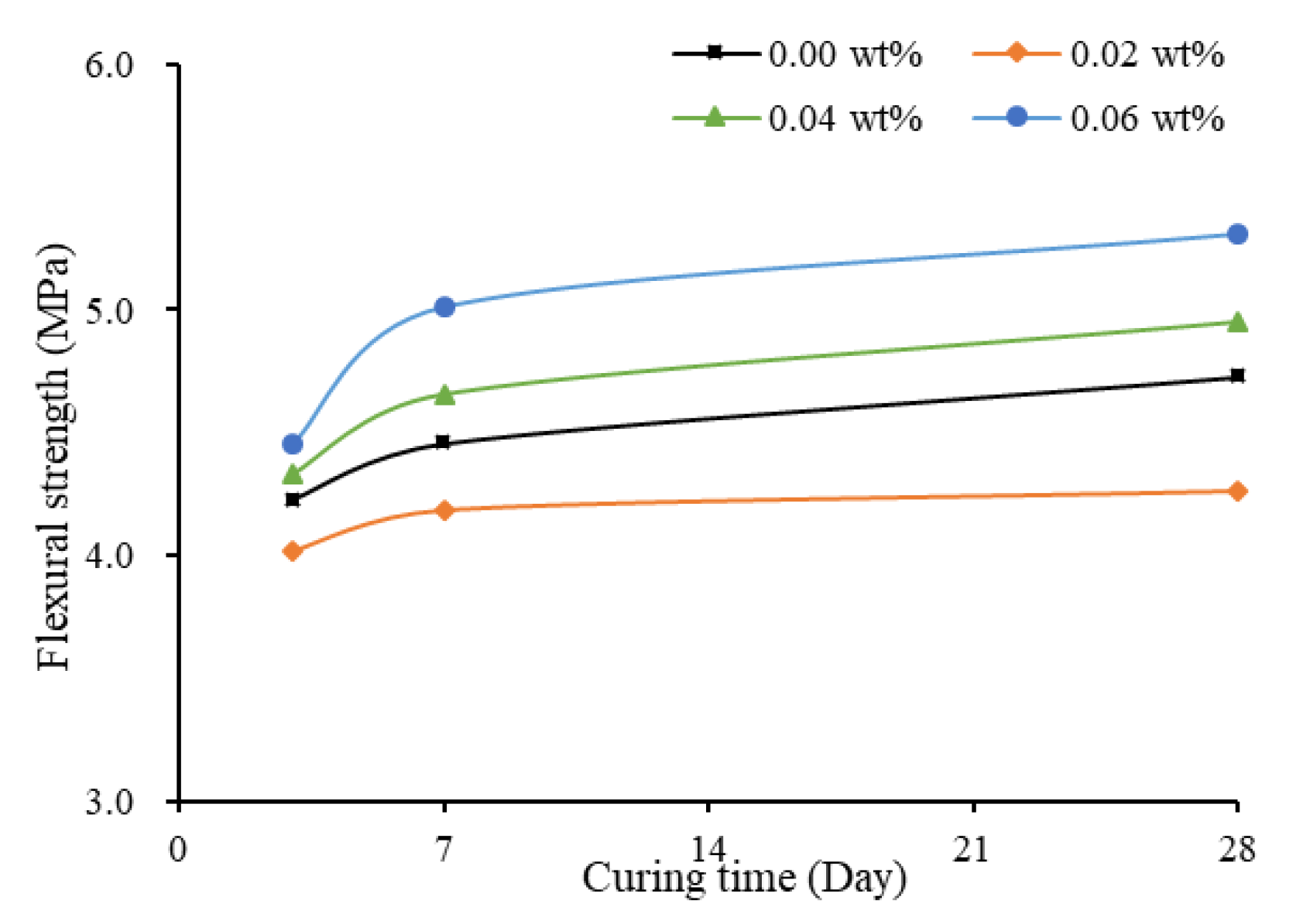 Materials 13 01305 g011