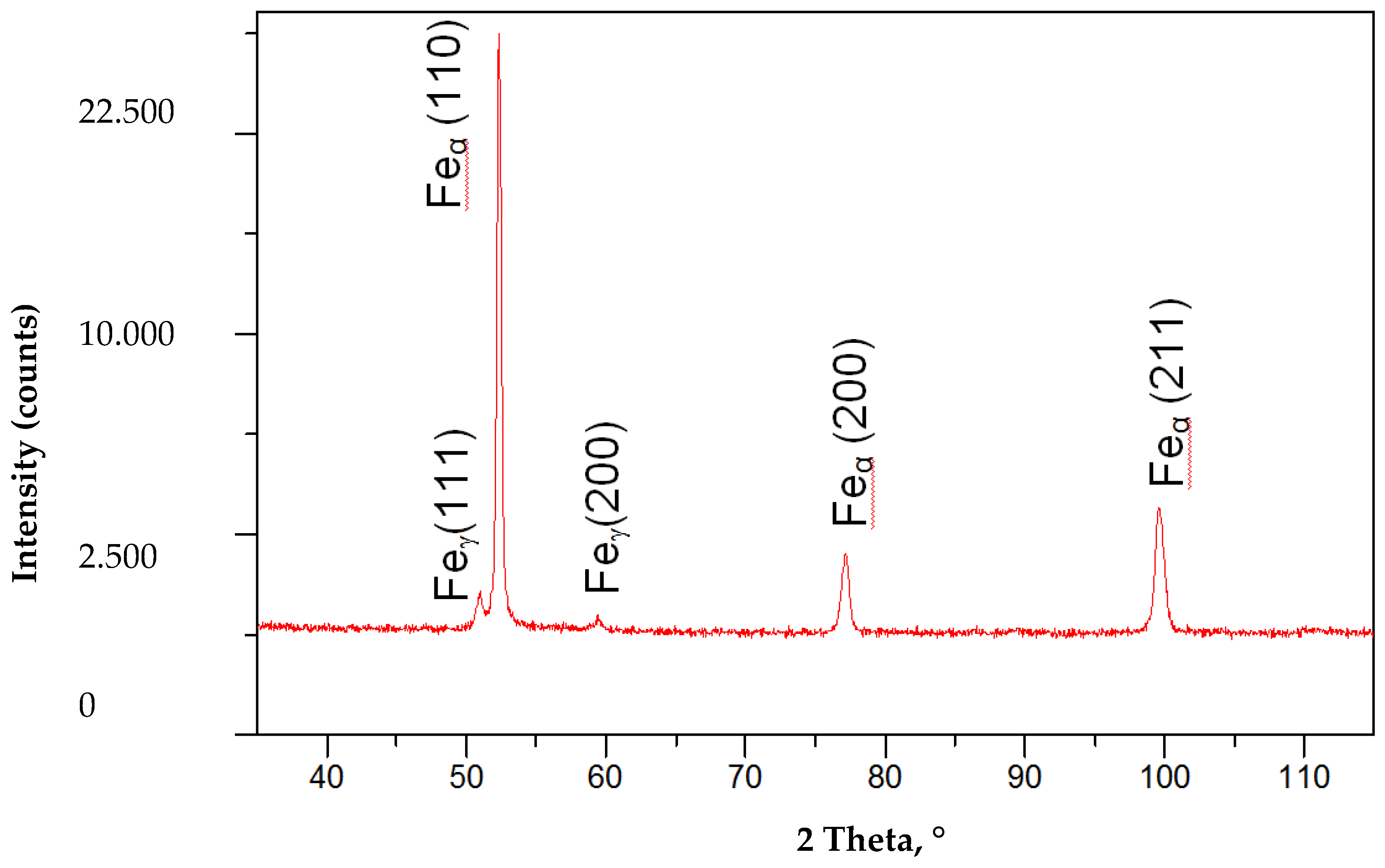 Materials 13 01312 g014