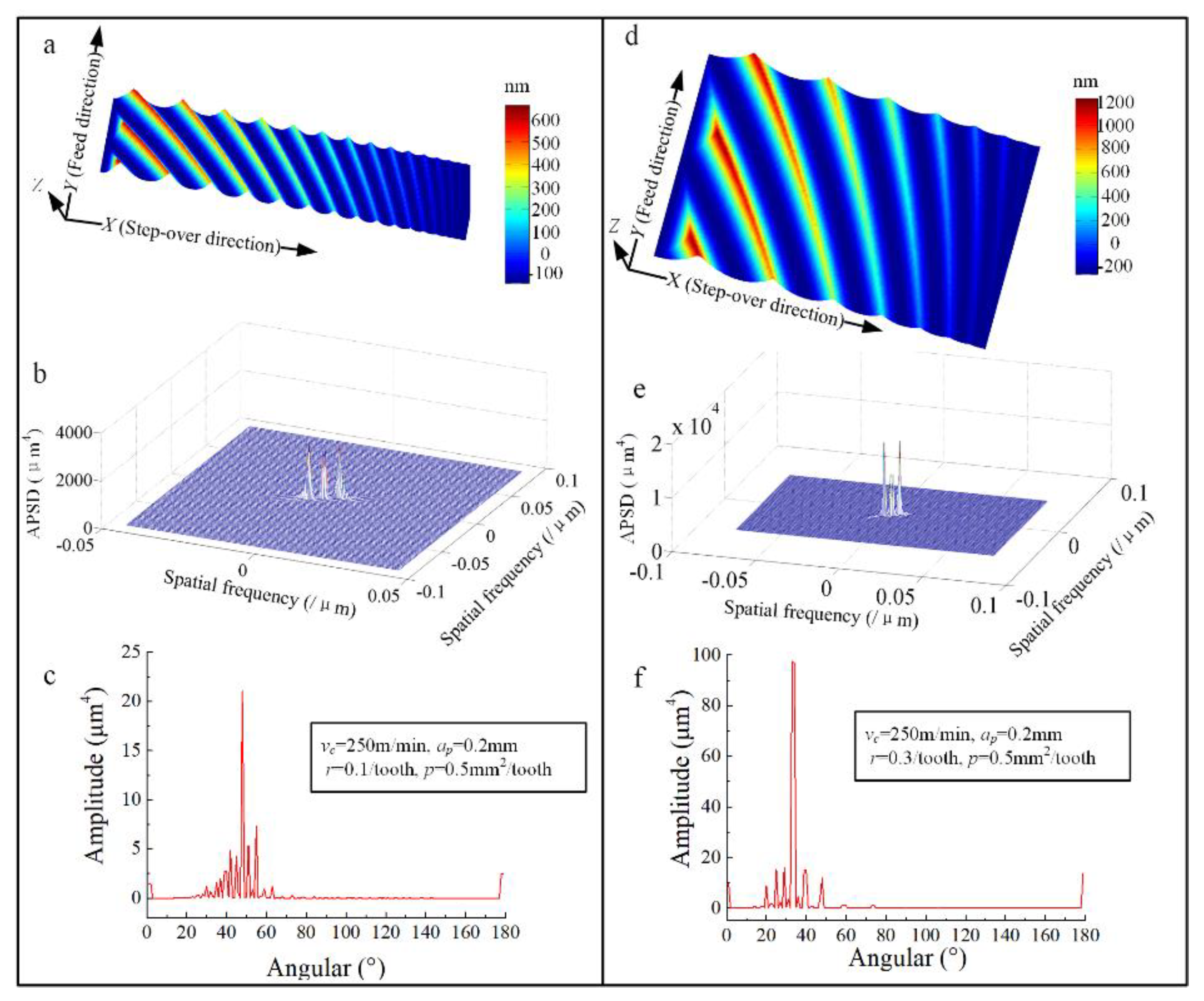 Materials 13 01323 g005