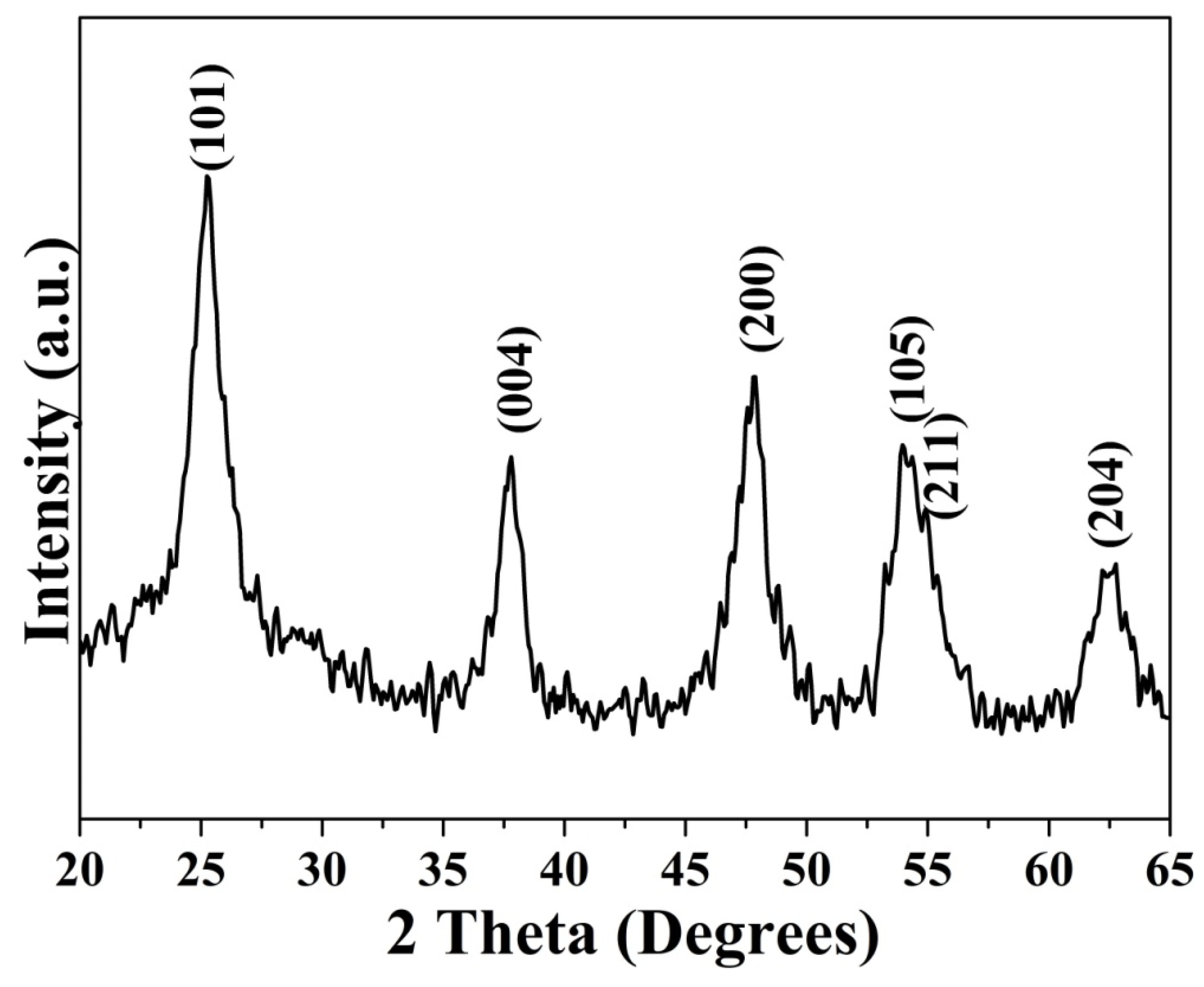 Materials 13 01326 g002 Materials 13 01326 g002