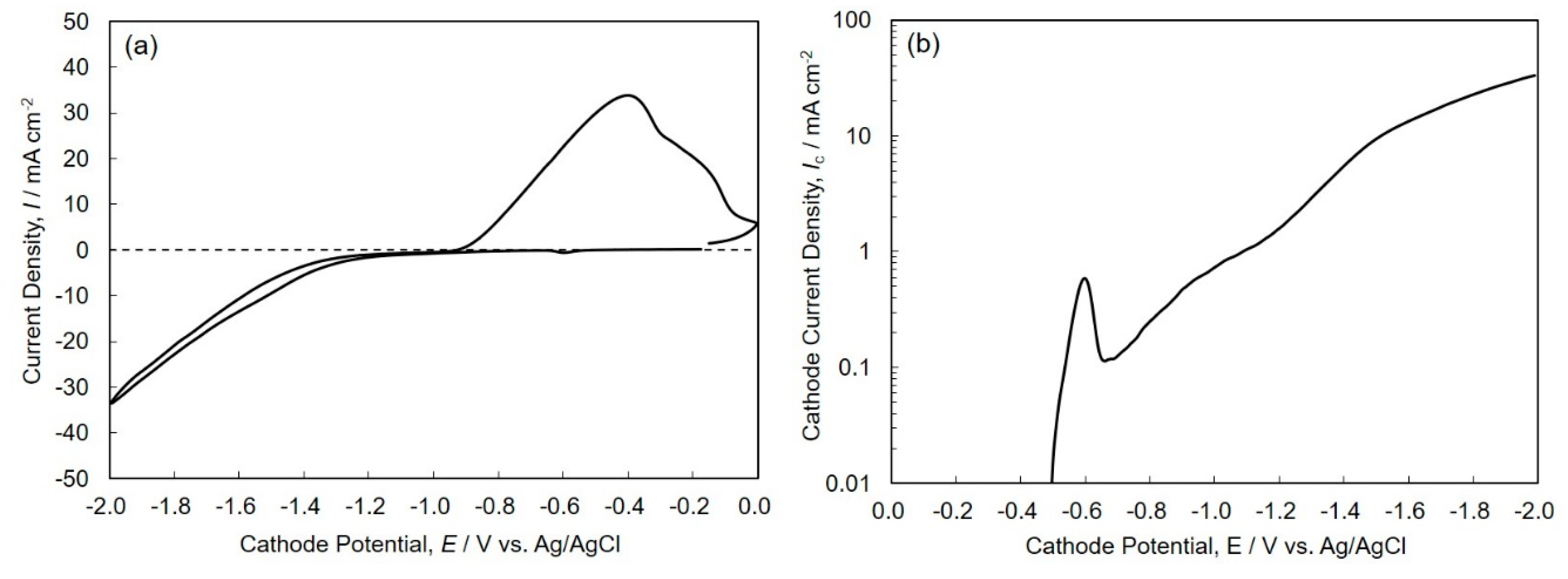 Materials 13 01330 g002