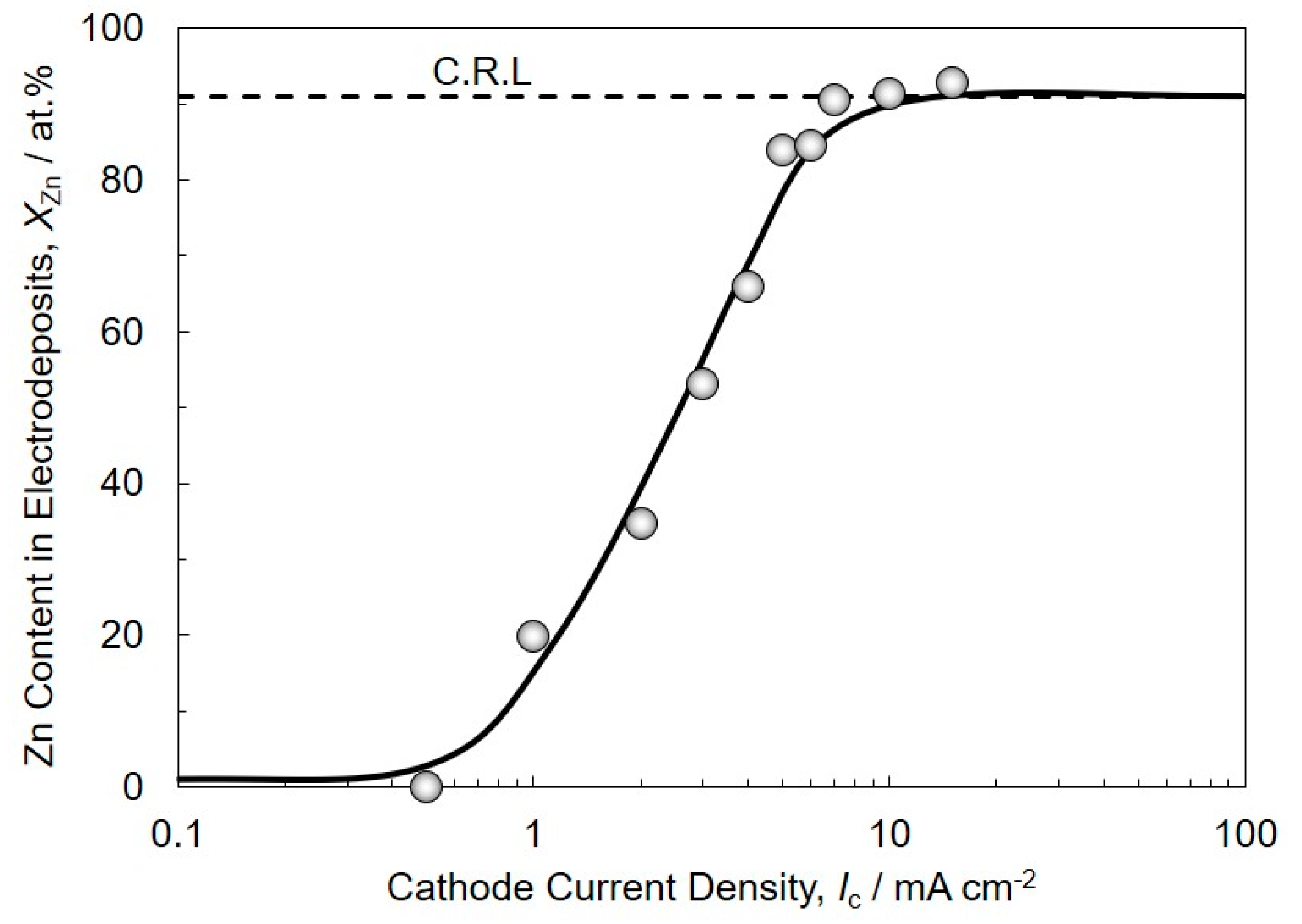 Materials 13 01330 g003