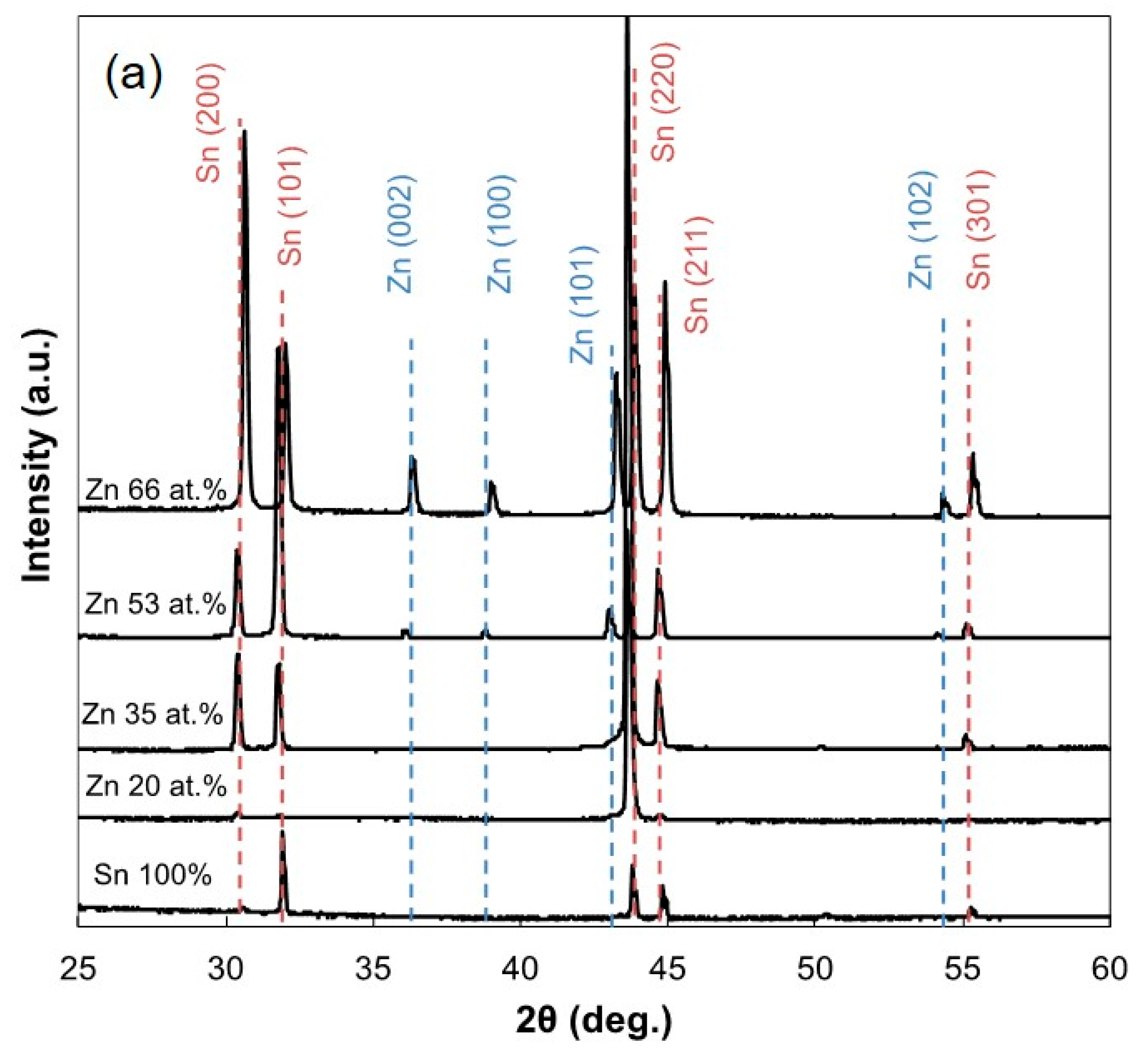 Materials 13 01330 g005a