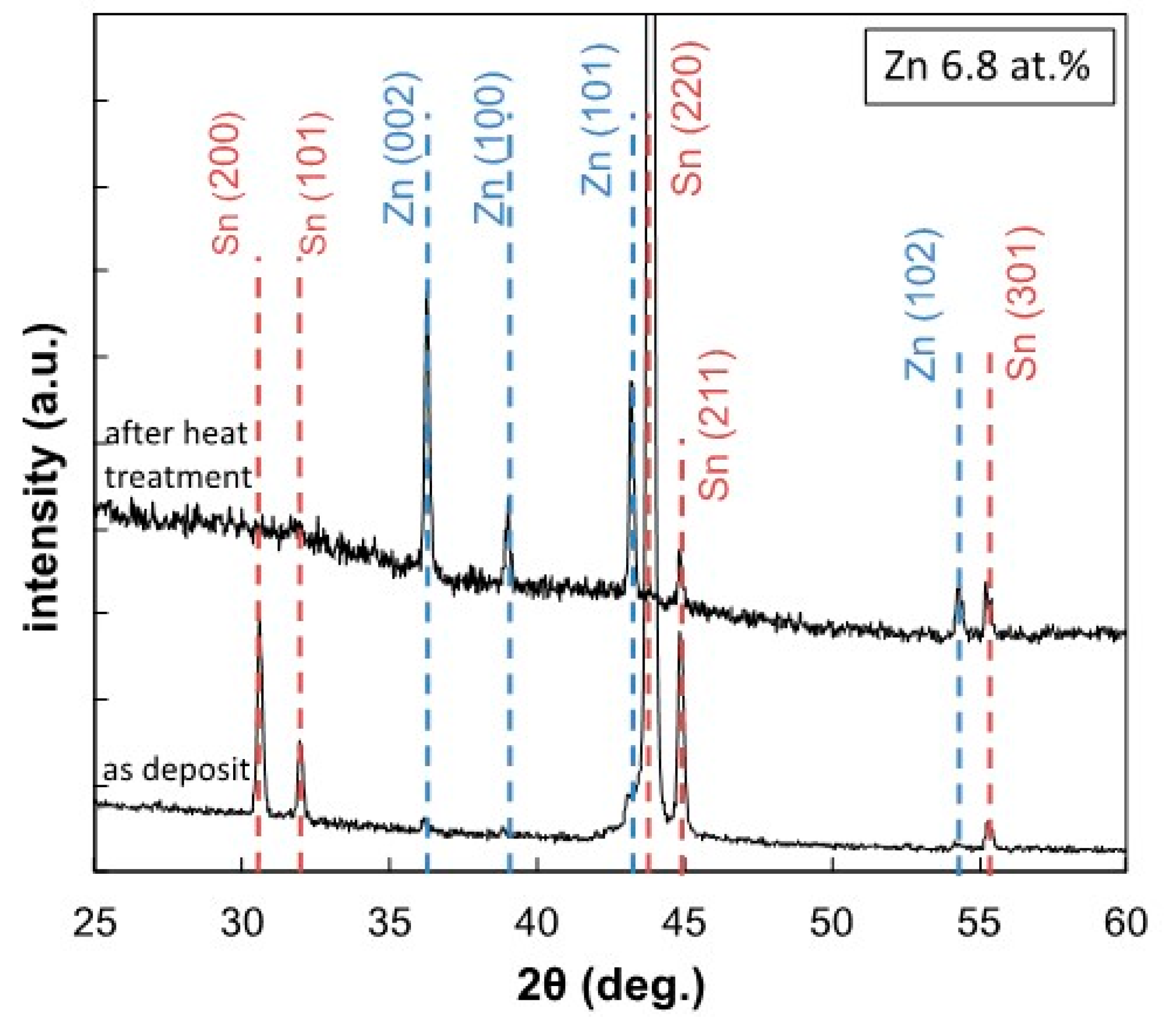 Materials 13 01330 g007