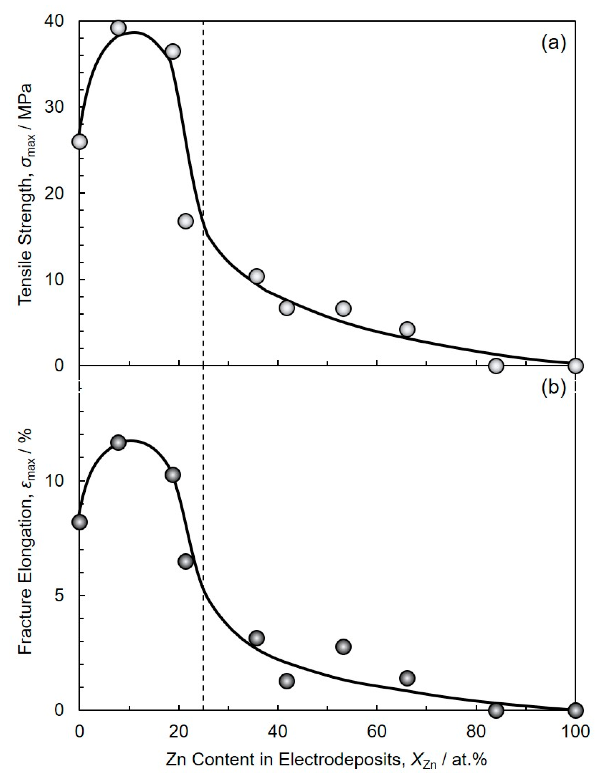Materials 13 01330 g010