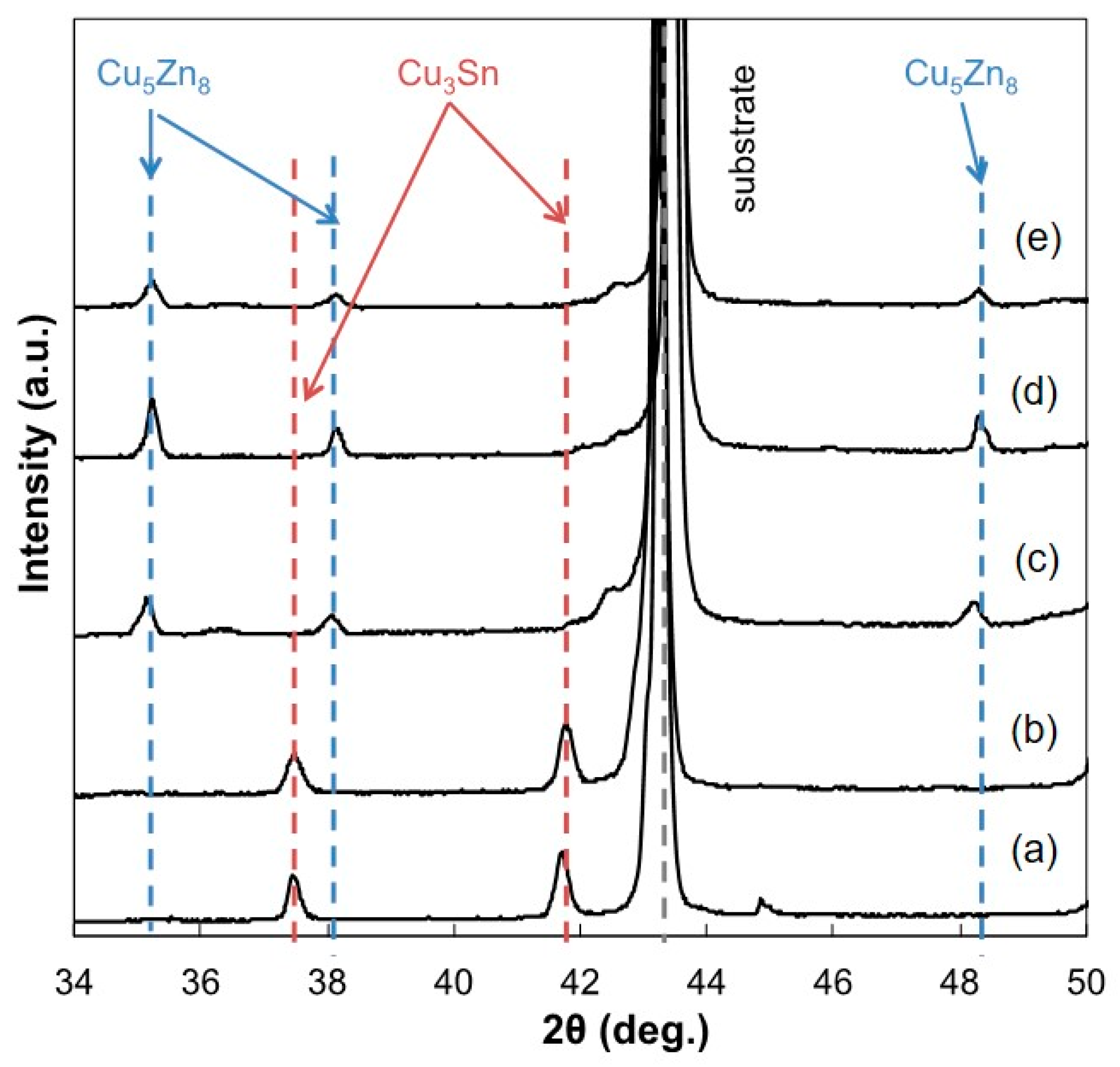 Materials 13 01330 g012