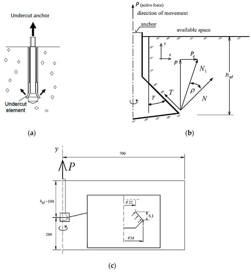 Materials Free Full Text Three Dimensional Finite Element