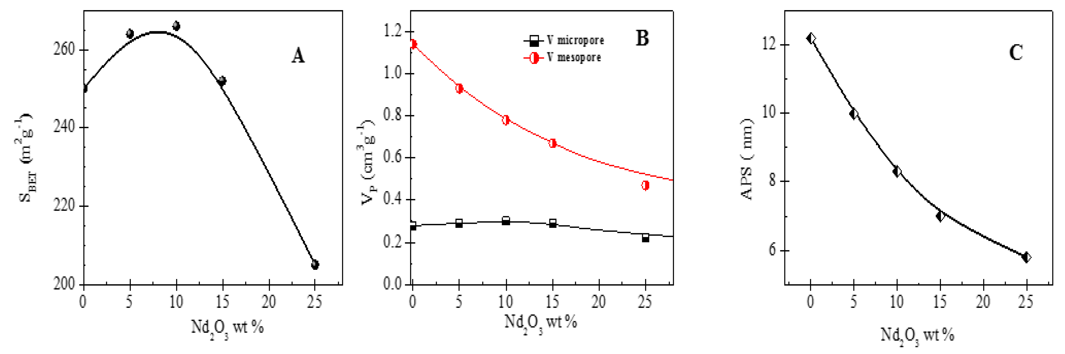 Materials 13 01345 g001