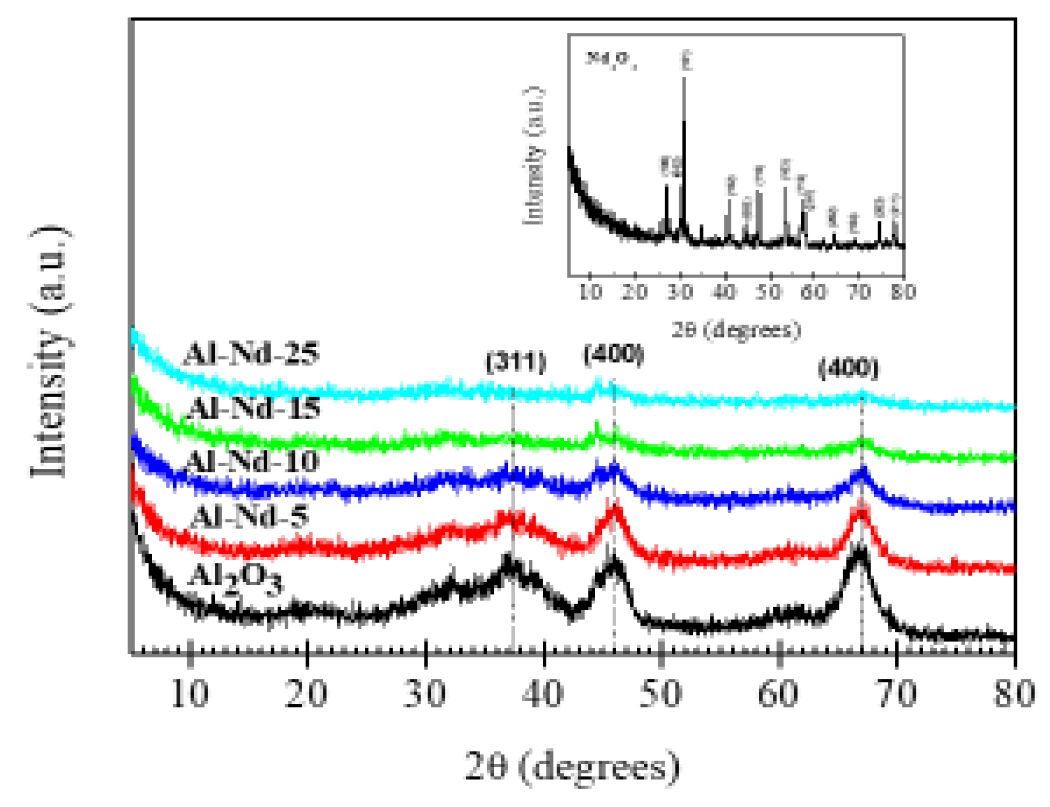 Materials 13 01345 g002