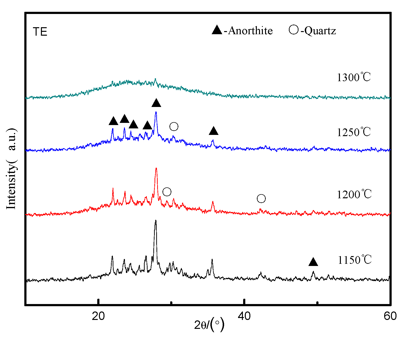 Materials 13 01346 g004b