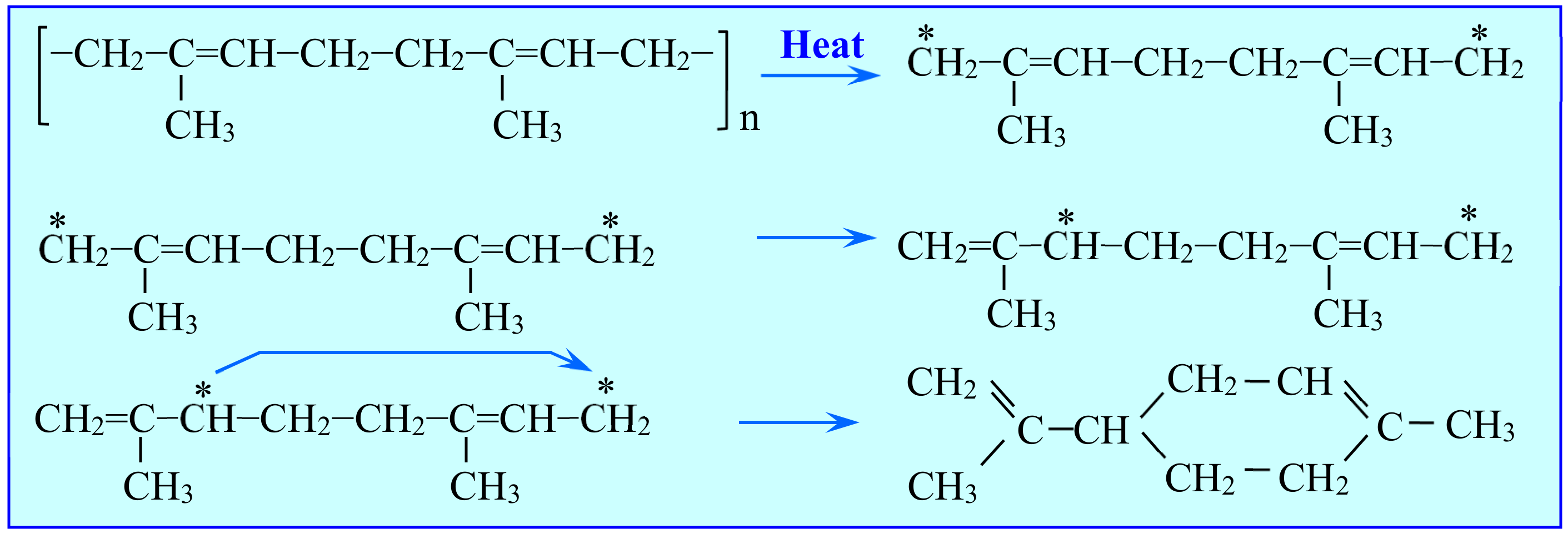 Materials Free Full Text Waste Tyres Pyrolysis For Obtaining Limonene