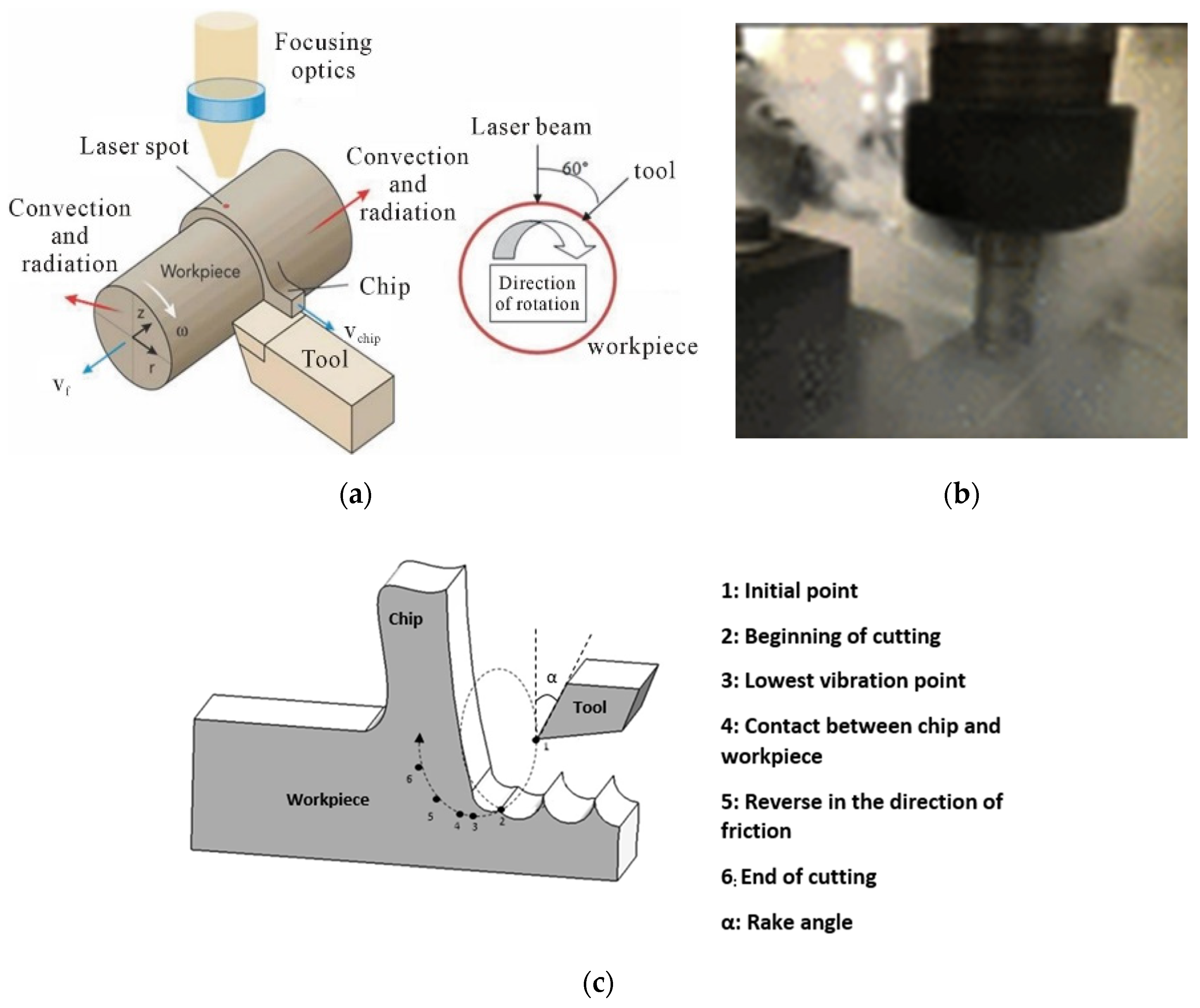 Various cutting tools : r/MechanicalEngineering