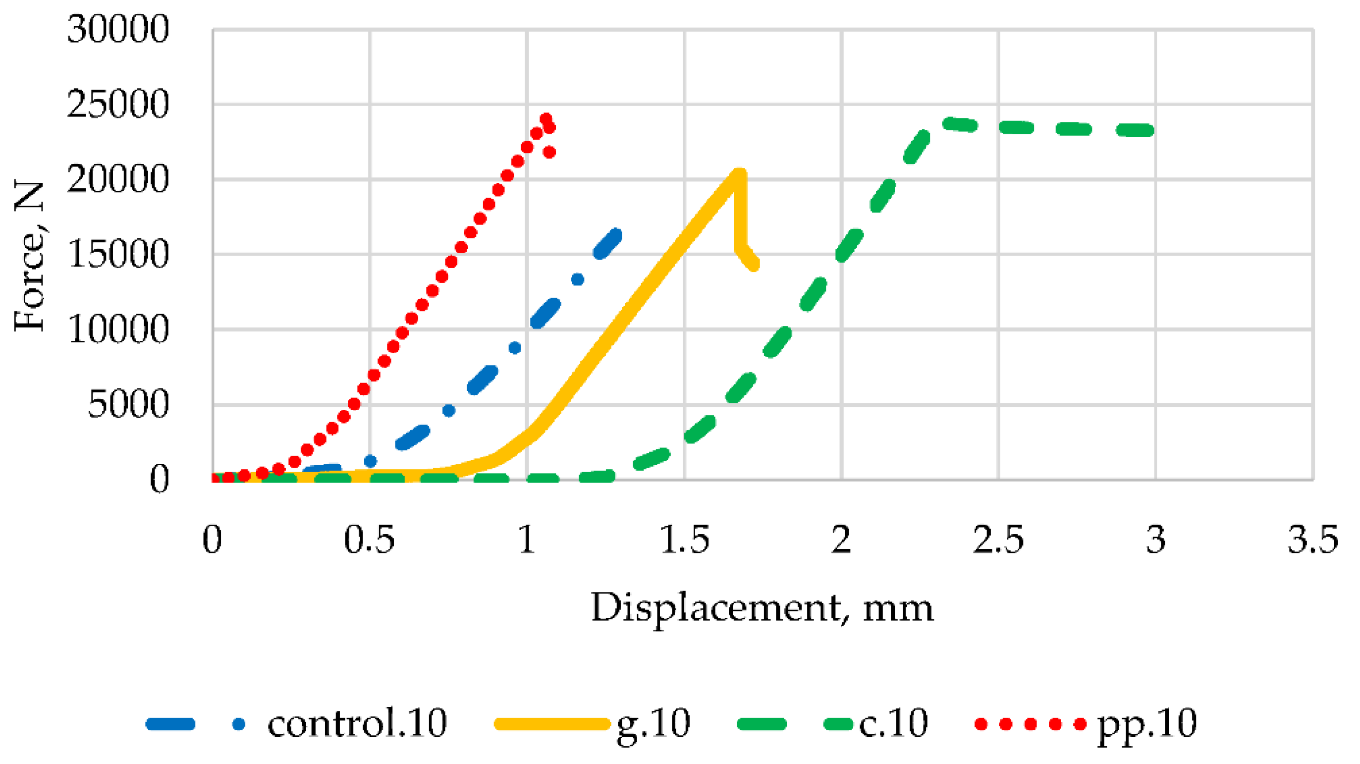 Materials | Free Full-Text | Assessment Of The Mechanical Parameters Of ...