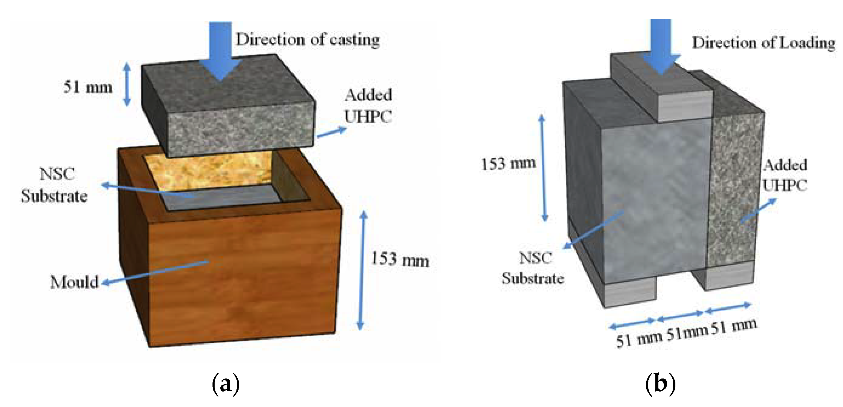 Materials | Free Full-Text | Numerical Modelling of Concrete-to-UHPC Bond  Strength | HTML