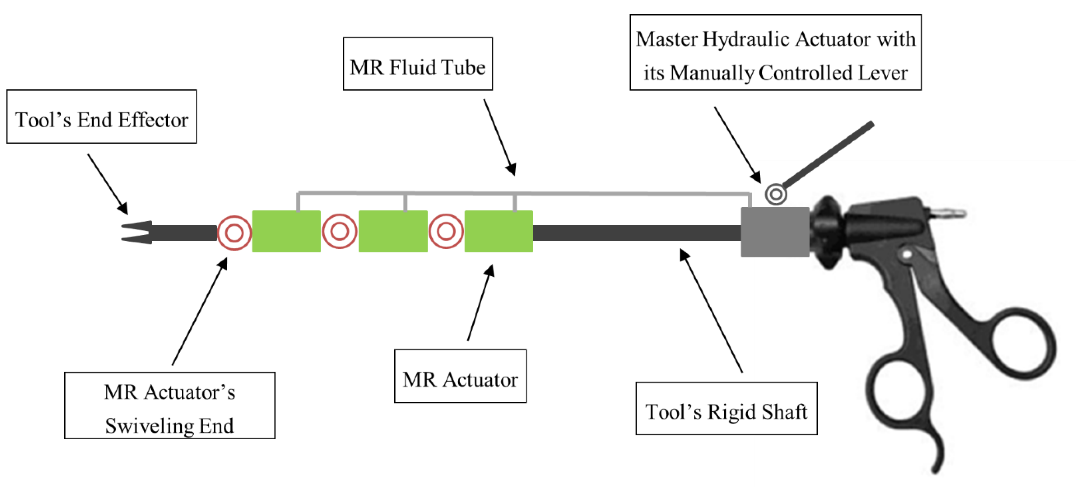 Materials Free Full Text A Novel Hydraulic Actuation System Utilizing Magnetorheological Fluids For Single Port Laparoscopic Surgery Applications Html