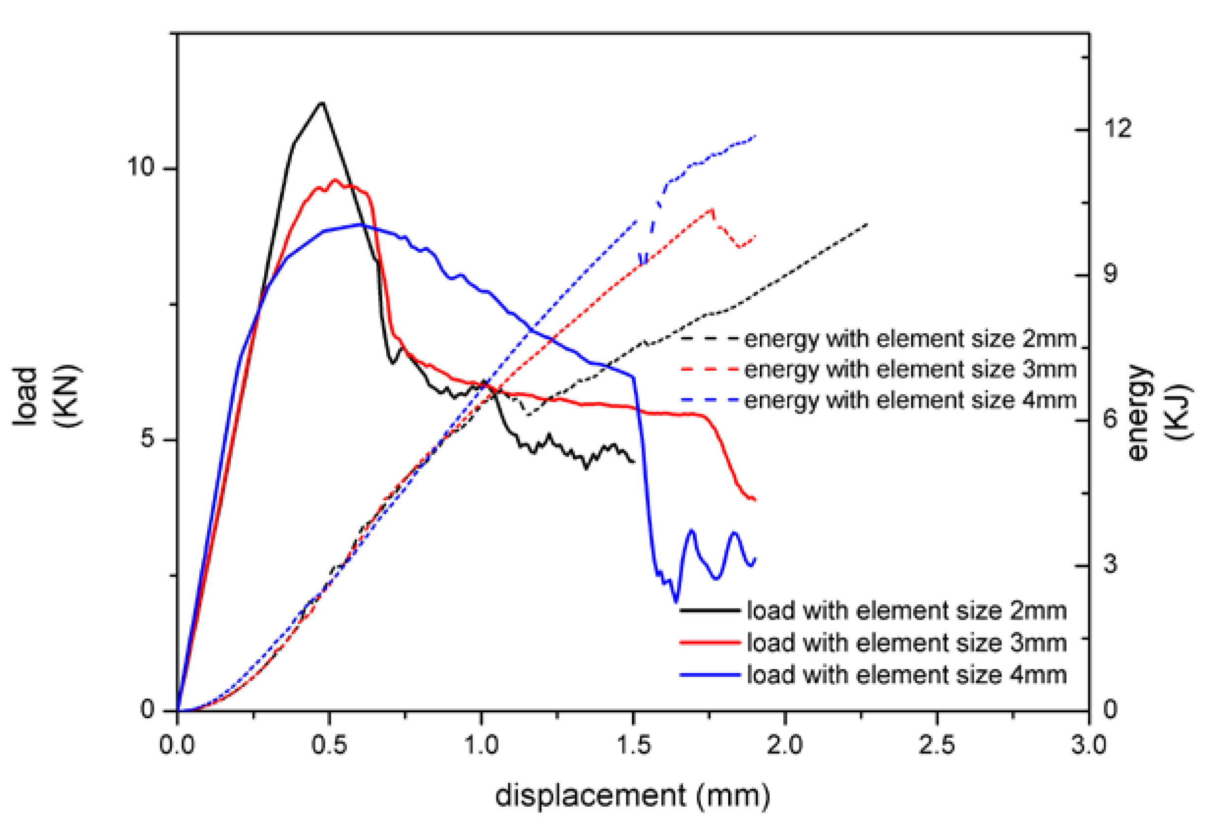 Materials 13 01391 g009