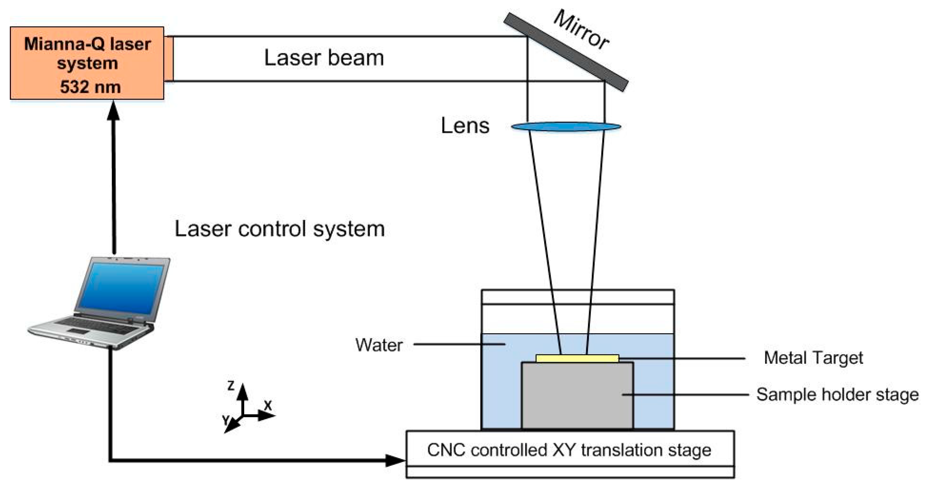 Materials 13 01398 g003