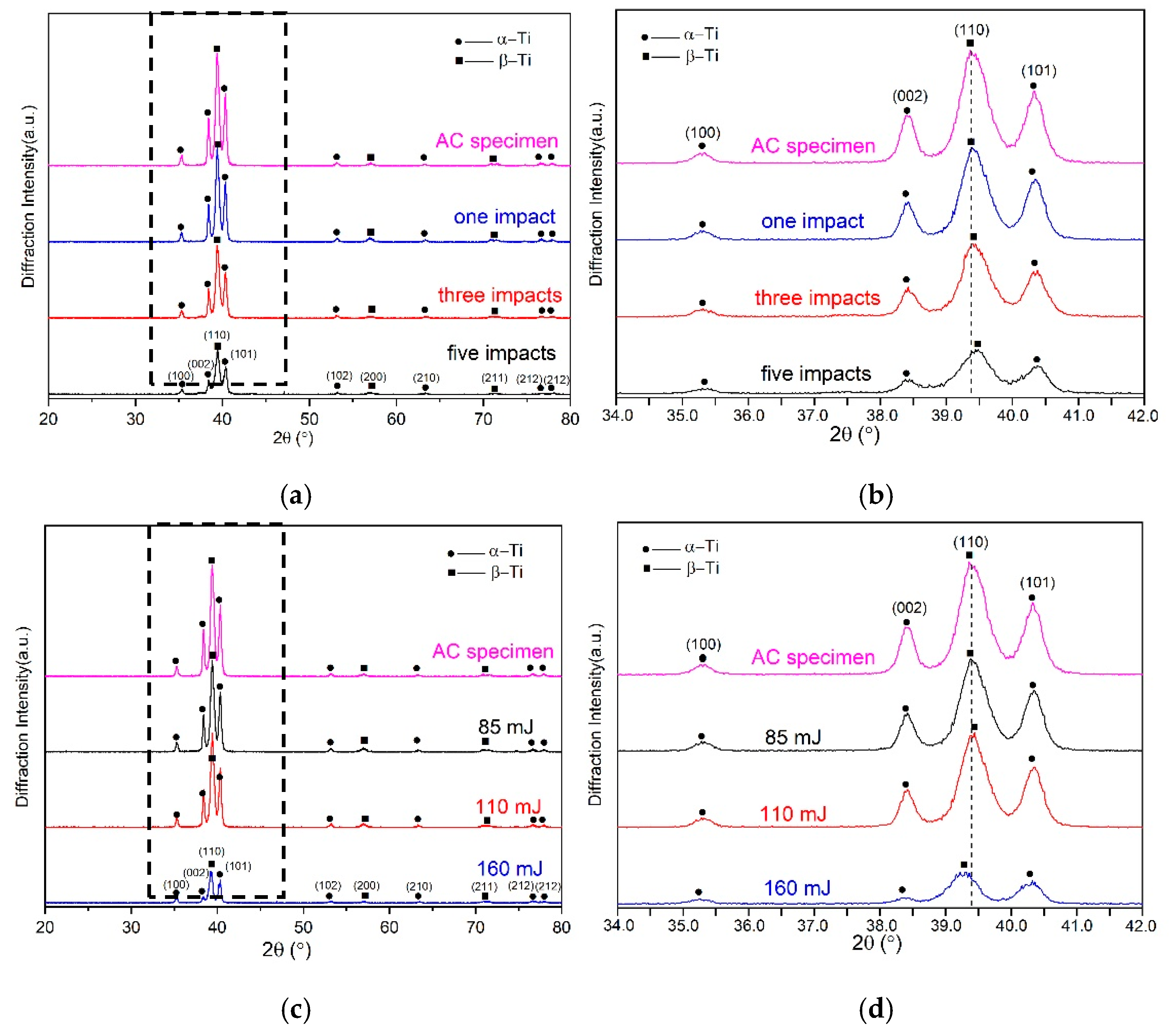 Materials 13 01398 g009