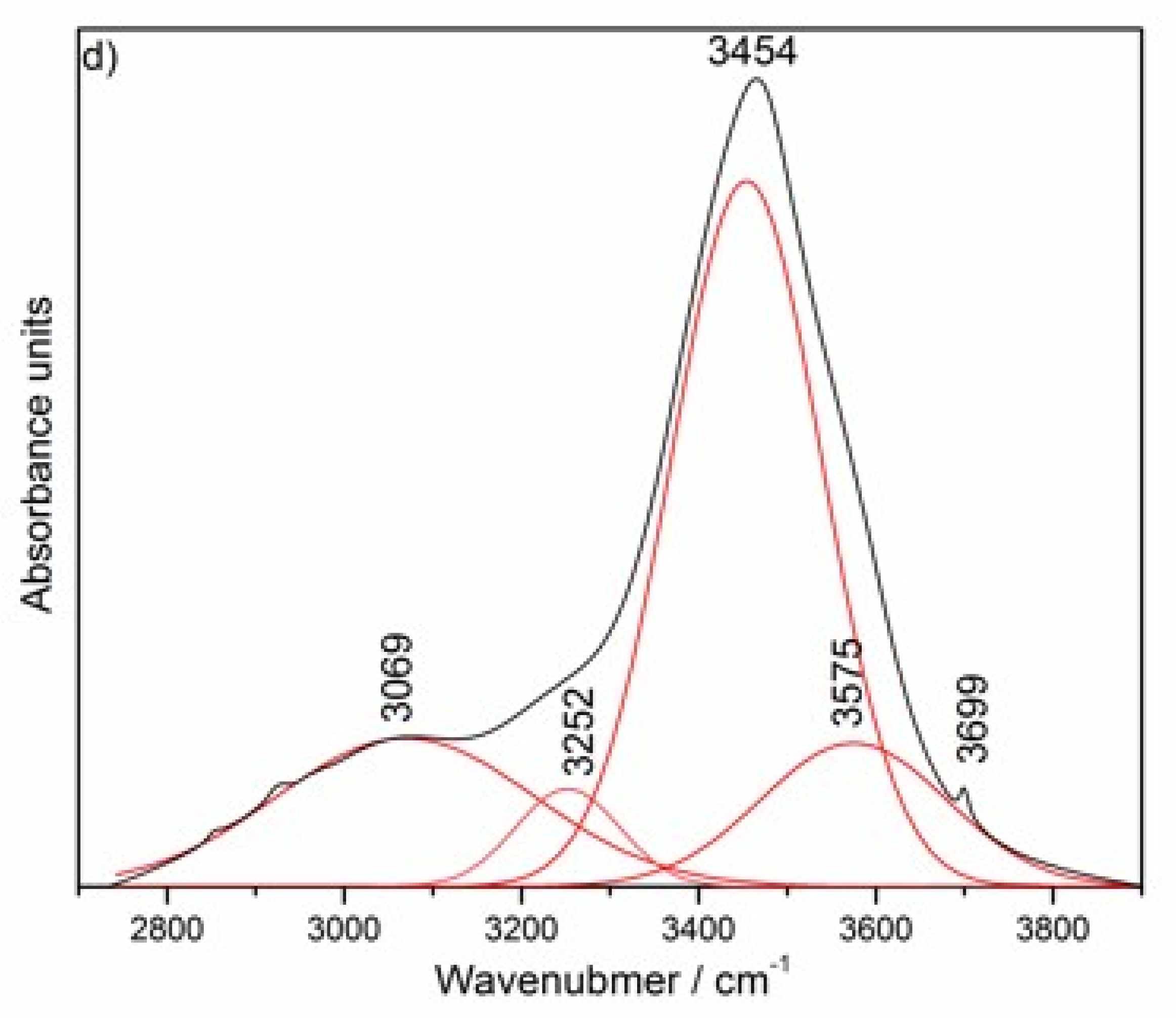 Materials 13 01403 g002a