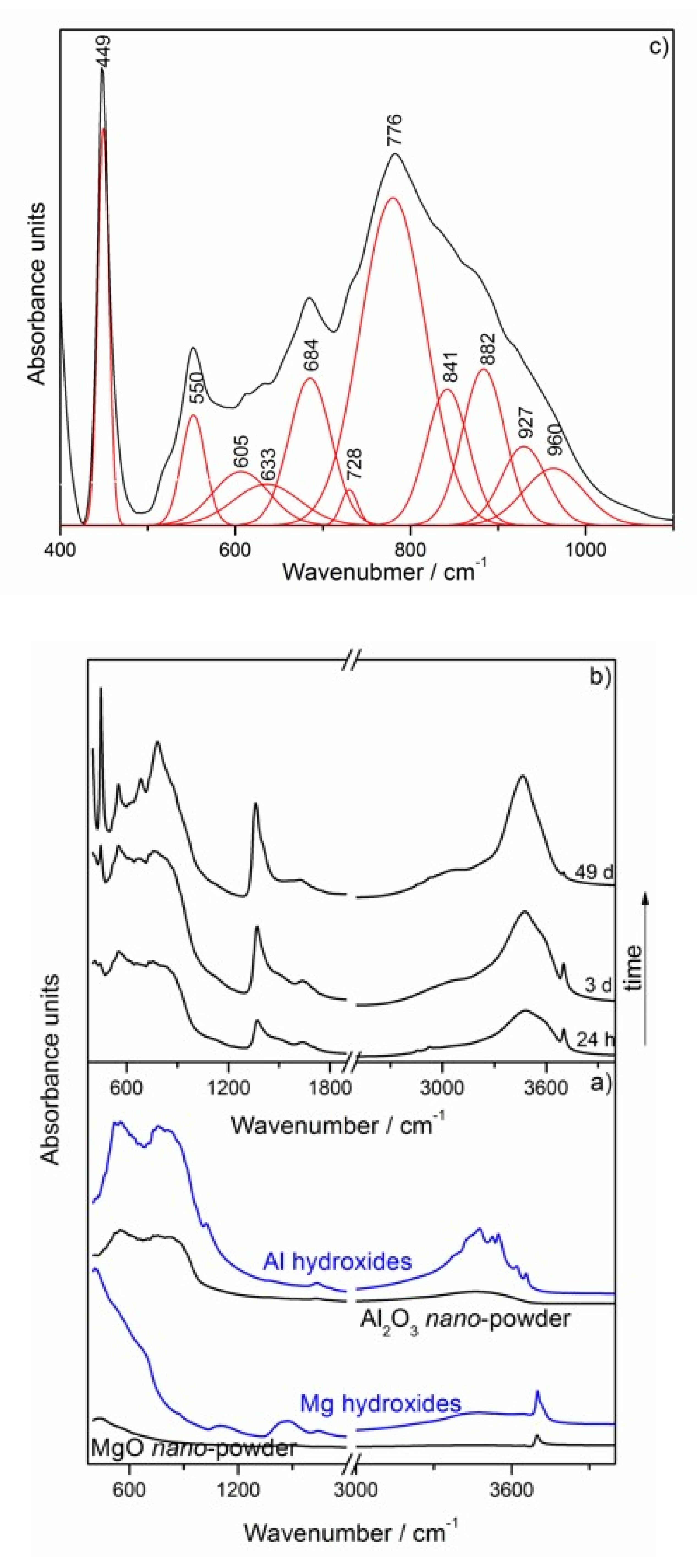 Materials 13 01403 g002b