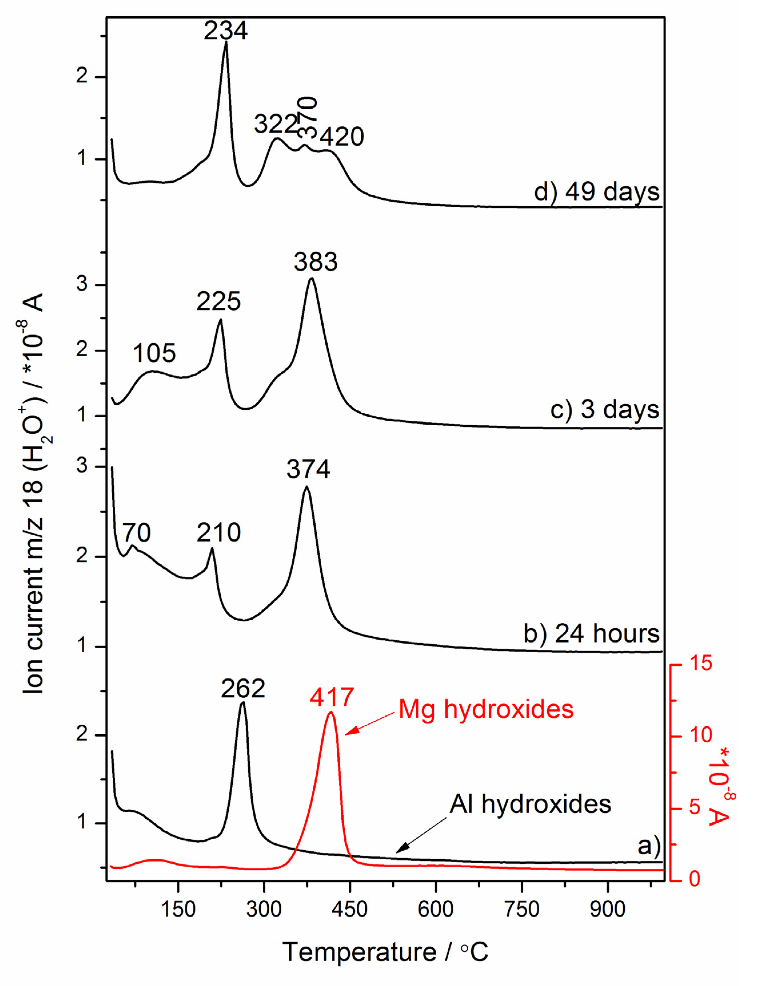 Materials 13 01403 g003