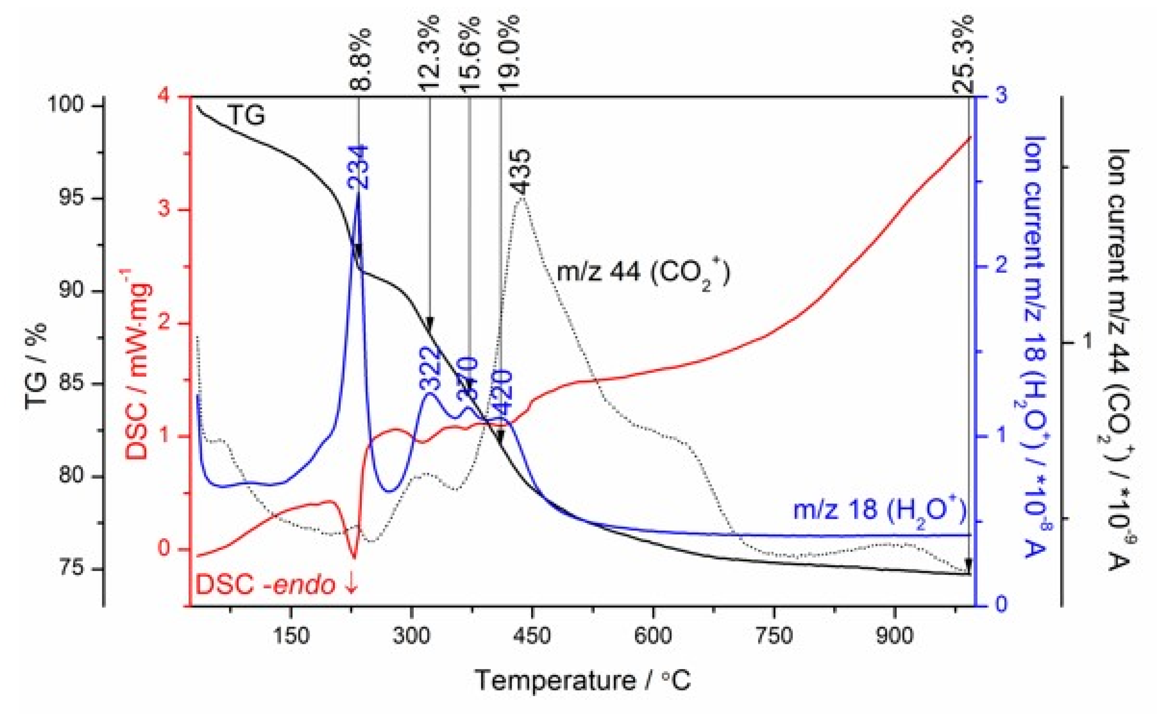 Materials 13 01403 g004