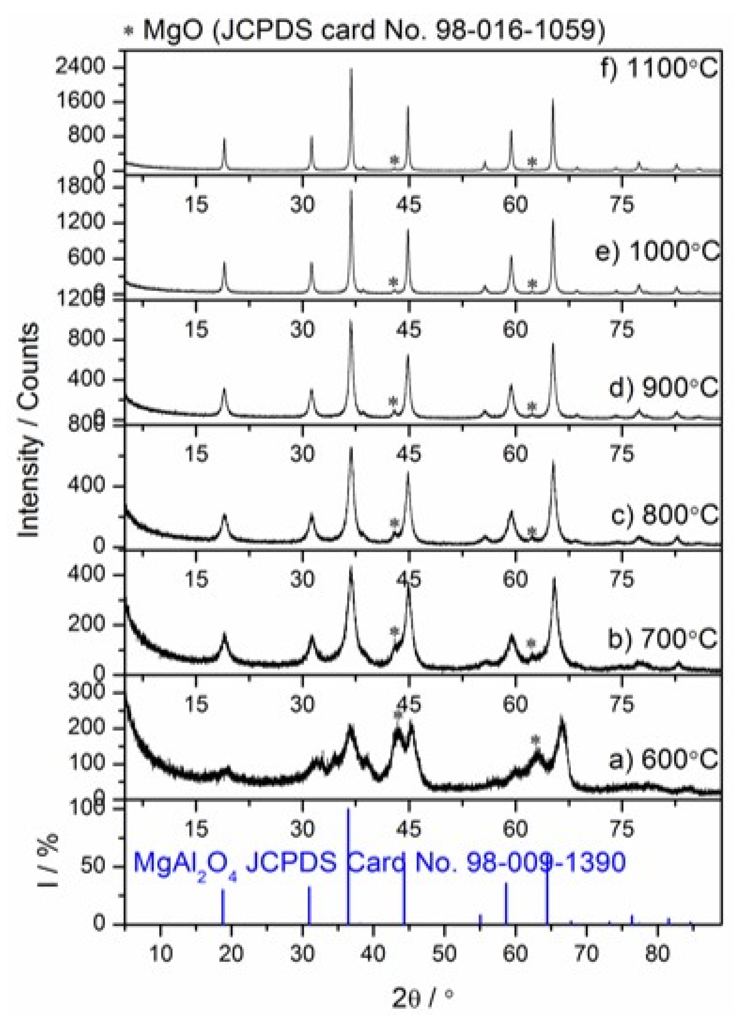 Materials 13 01403 g006