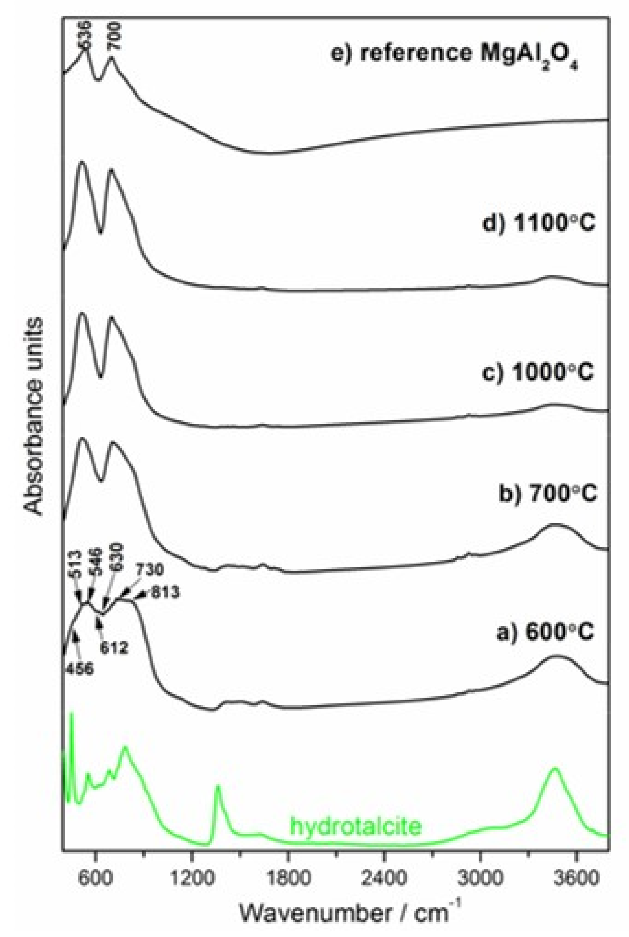 Materials 13 01403 g007