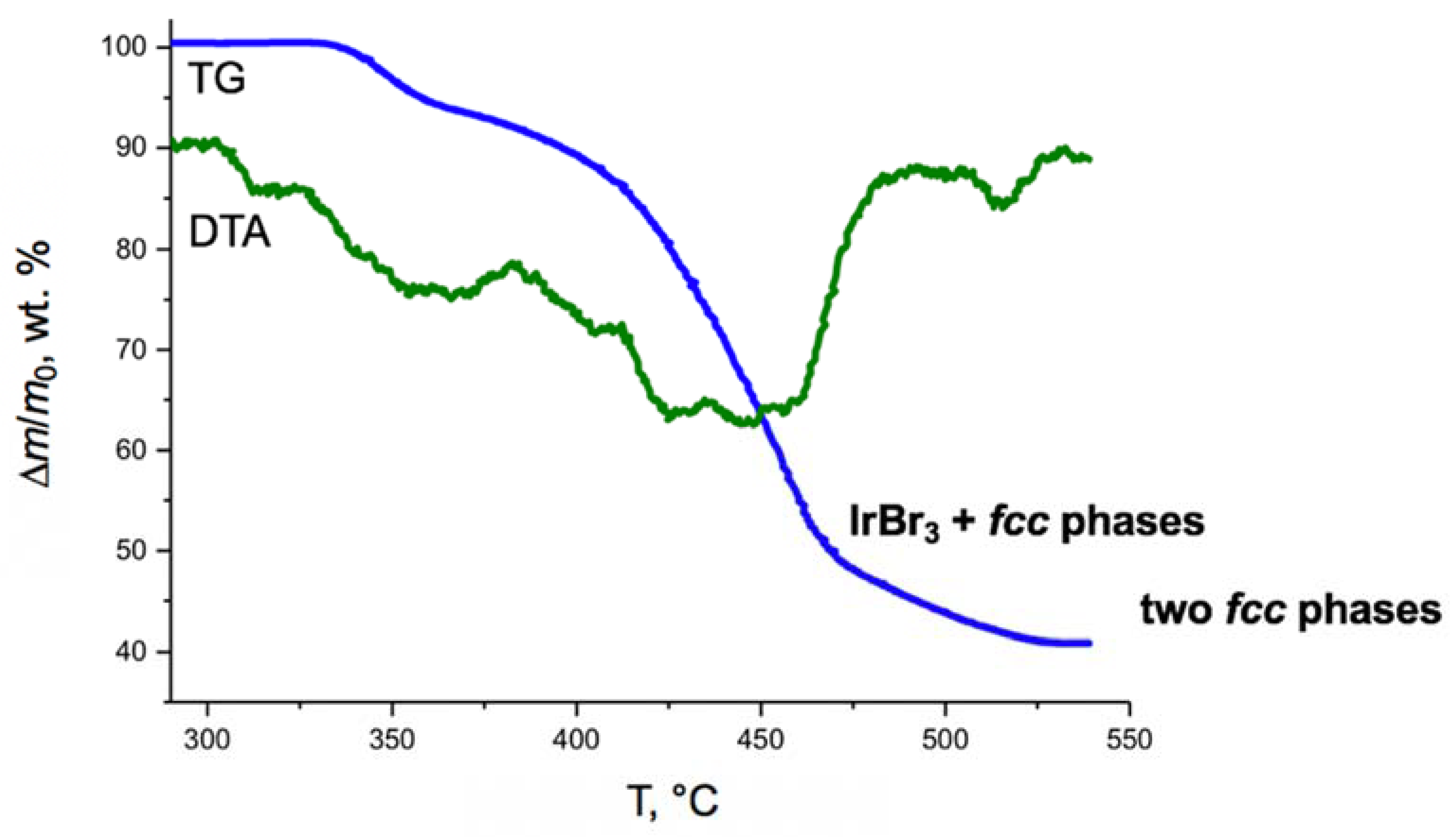 Materials 13 01418 g001 Materials 13 01418 g001