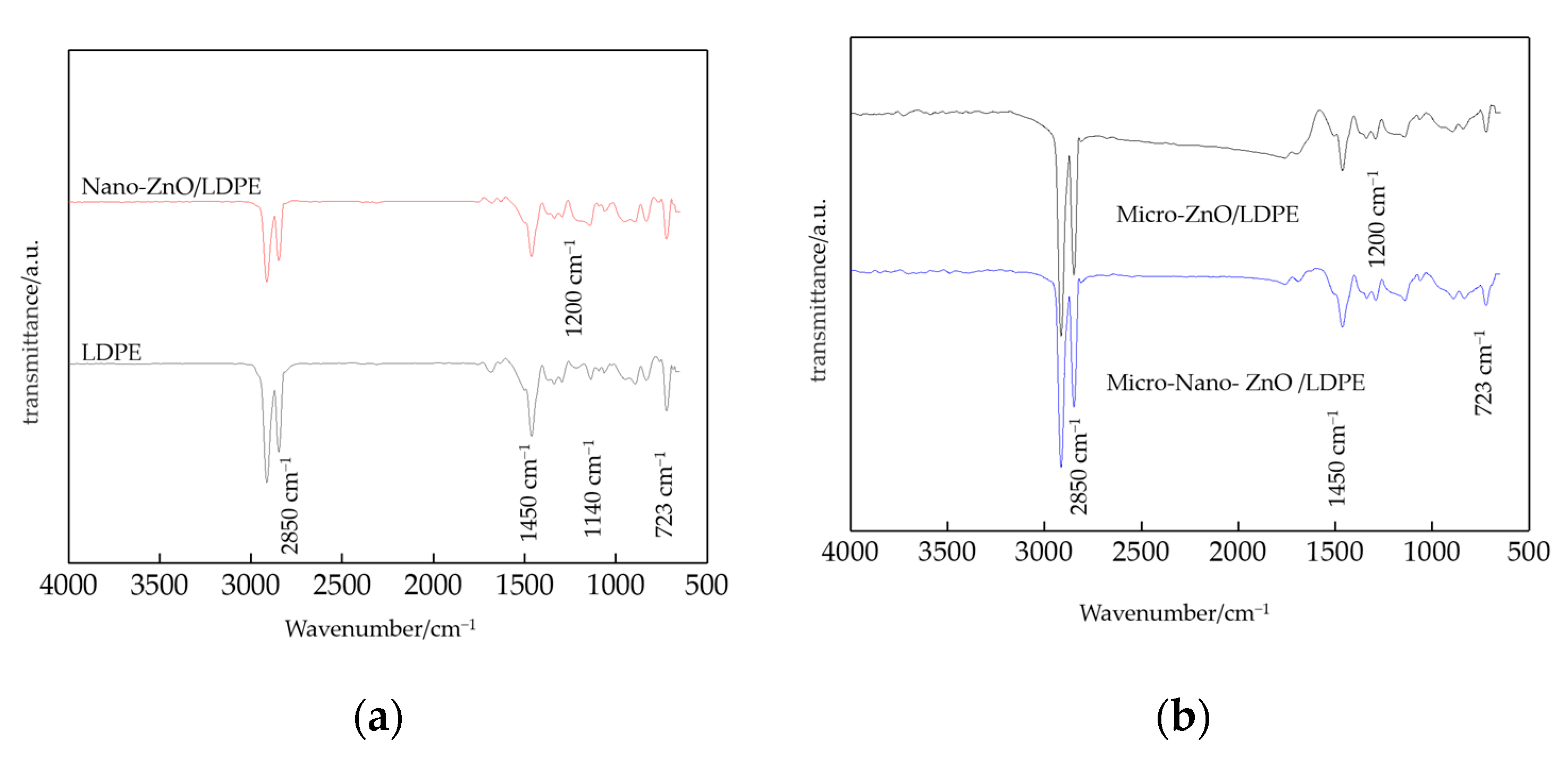 Materials 13 01432 g002