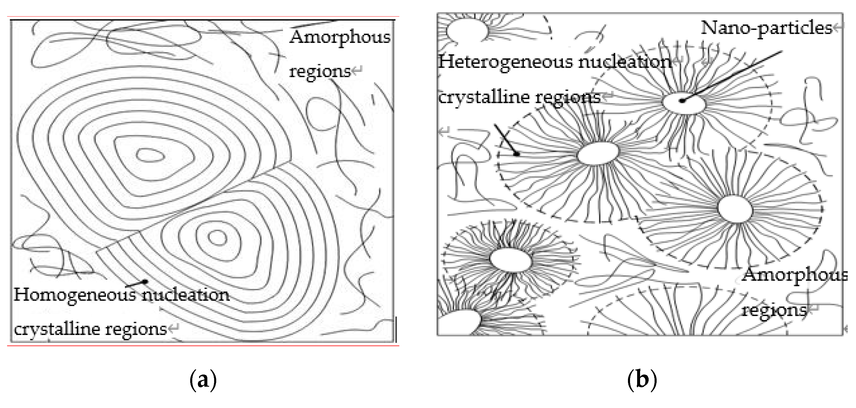 Materials 13 01432 g005a
