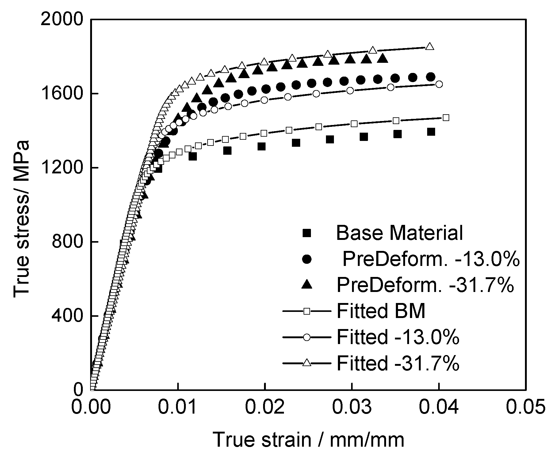 Materials 13 01437 g005 Materials 13 01437 g005